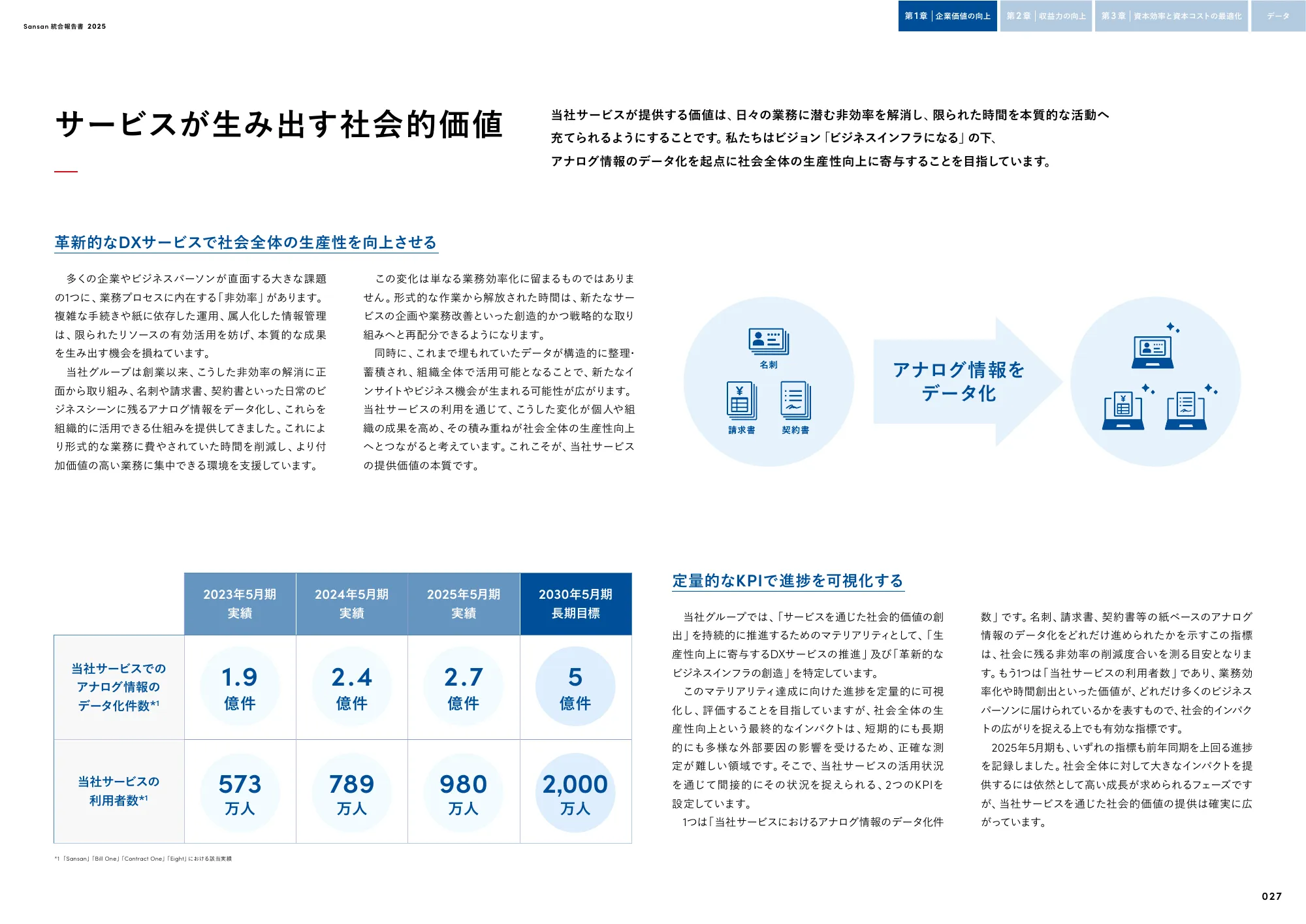 Sansan株式会社 統合報告書2025