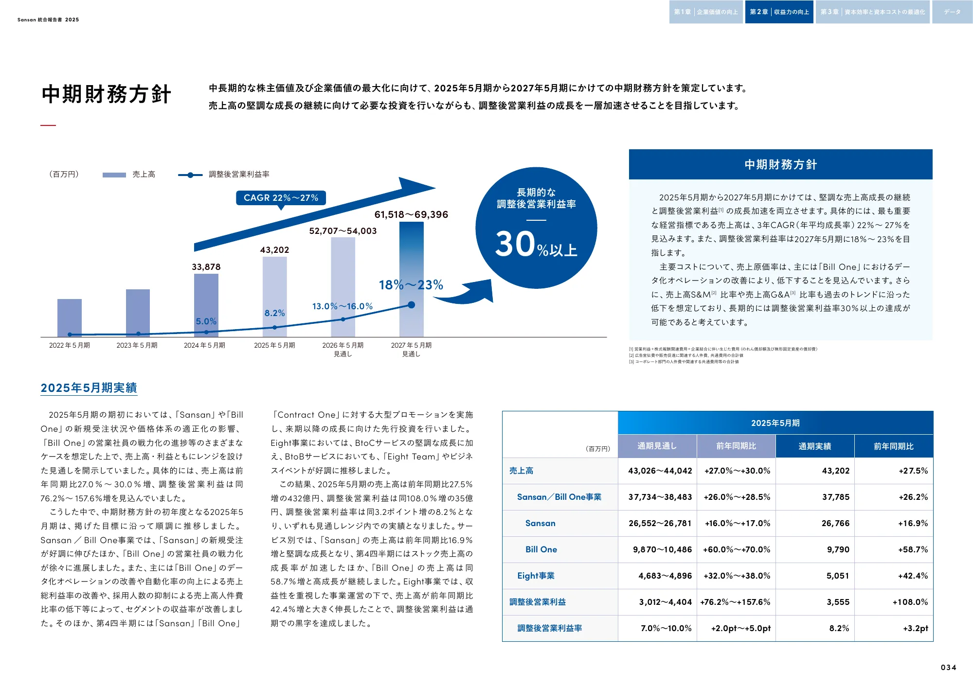 Sansan株式会社 統合報告書2025