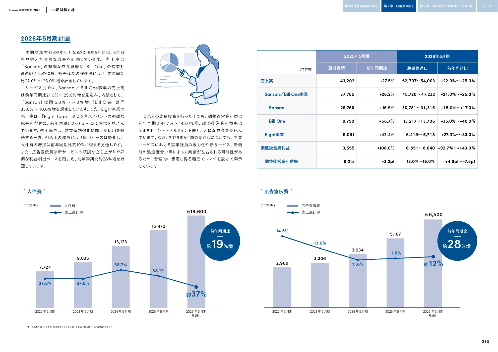 Sansan株式会社 統合報告書2025