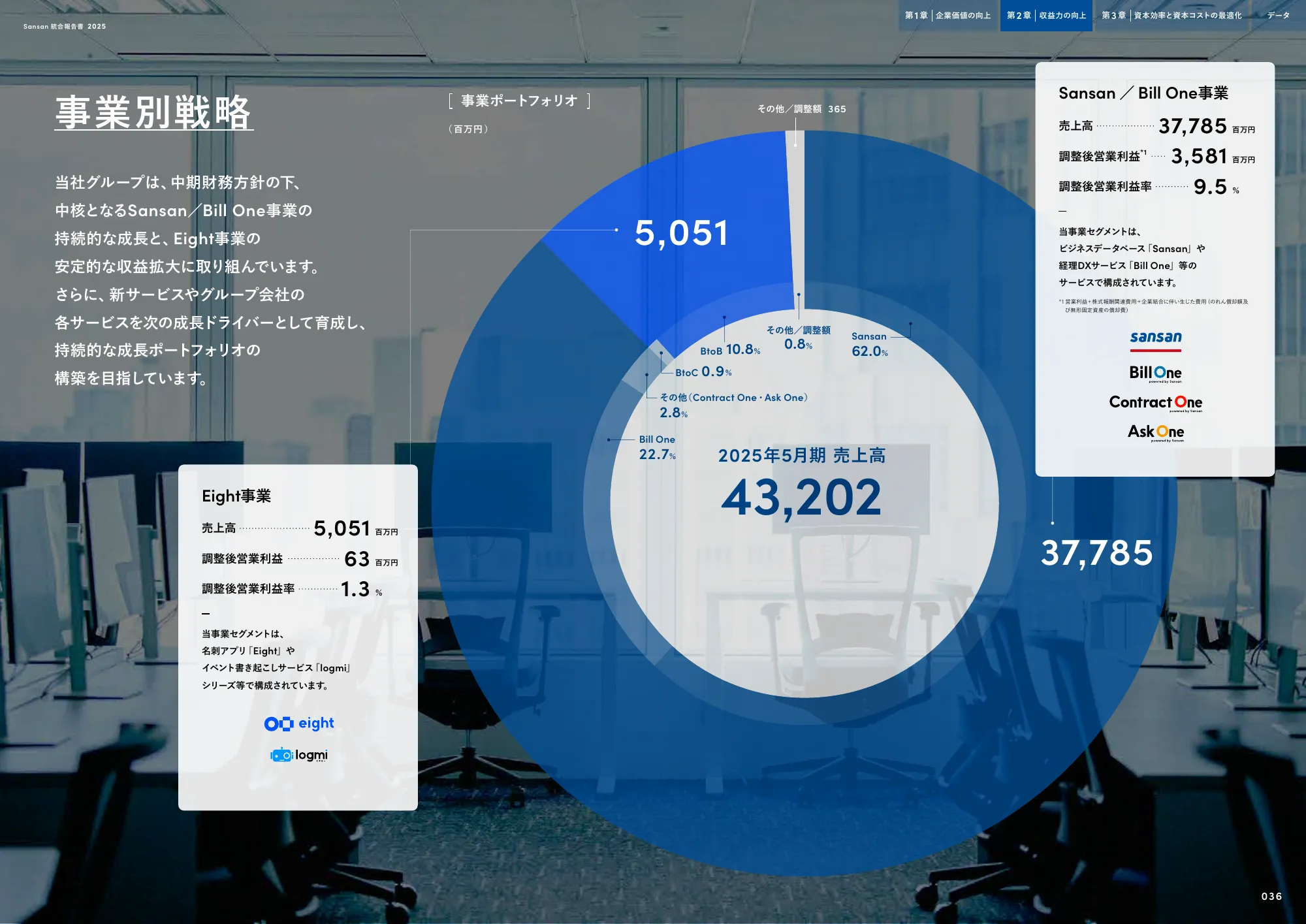 Sansan株式会社 統合報告書2025
