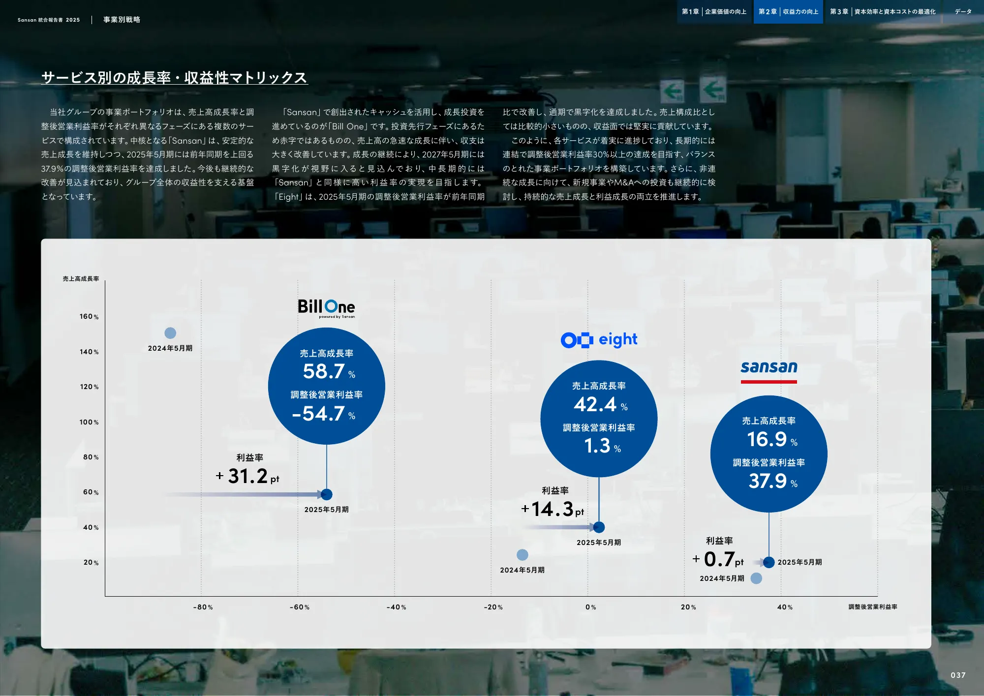 Sansan株式会社 統合報告書2025