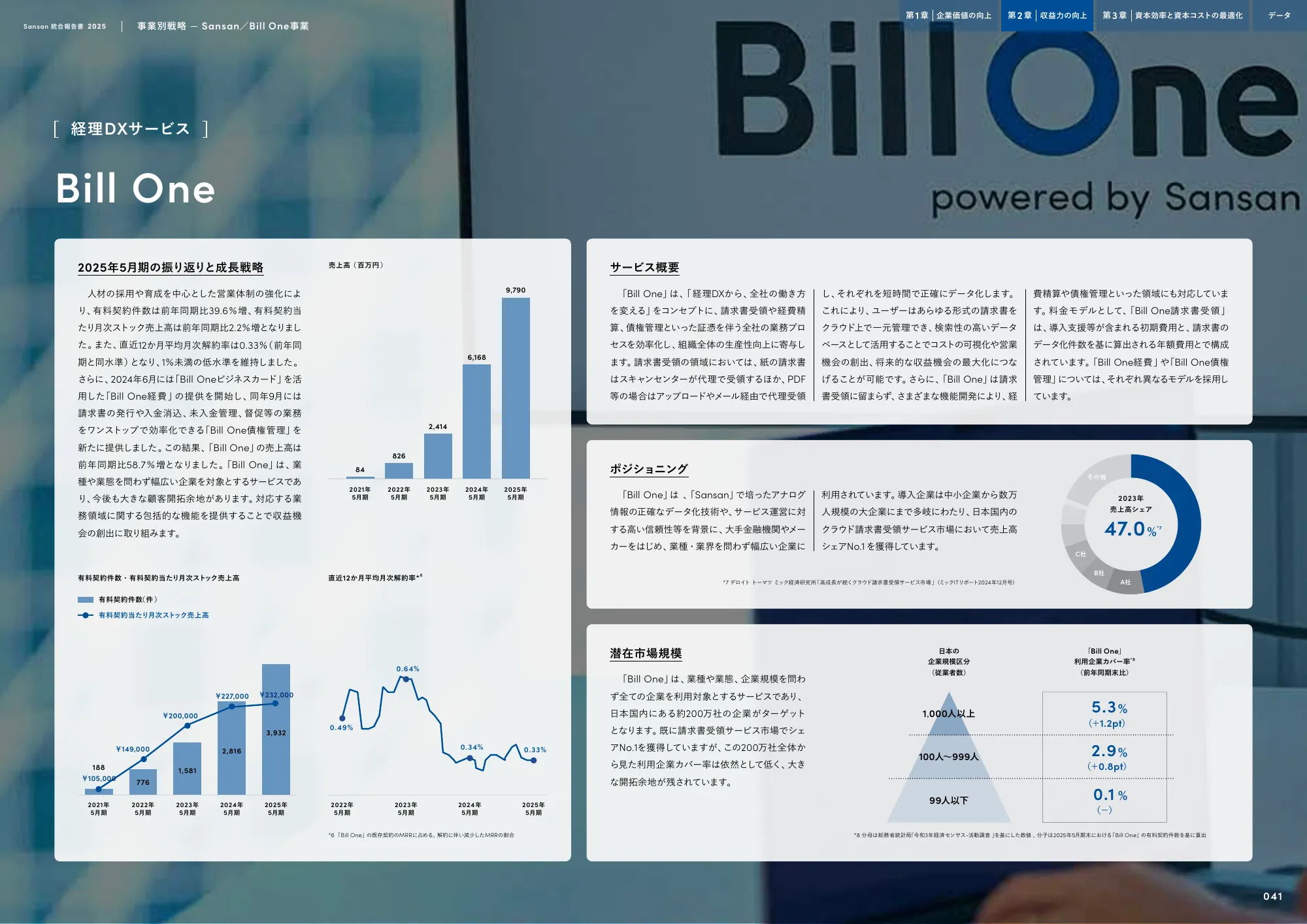 Sansan株式会社 統合報告書2025