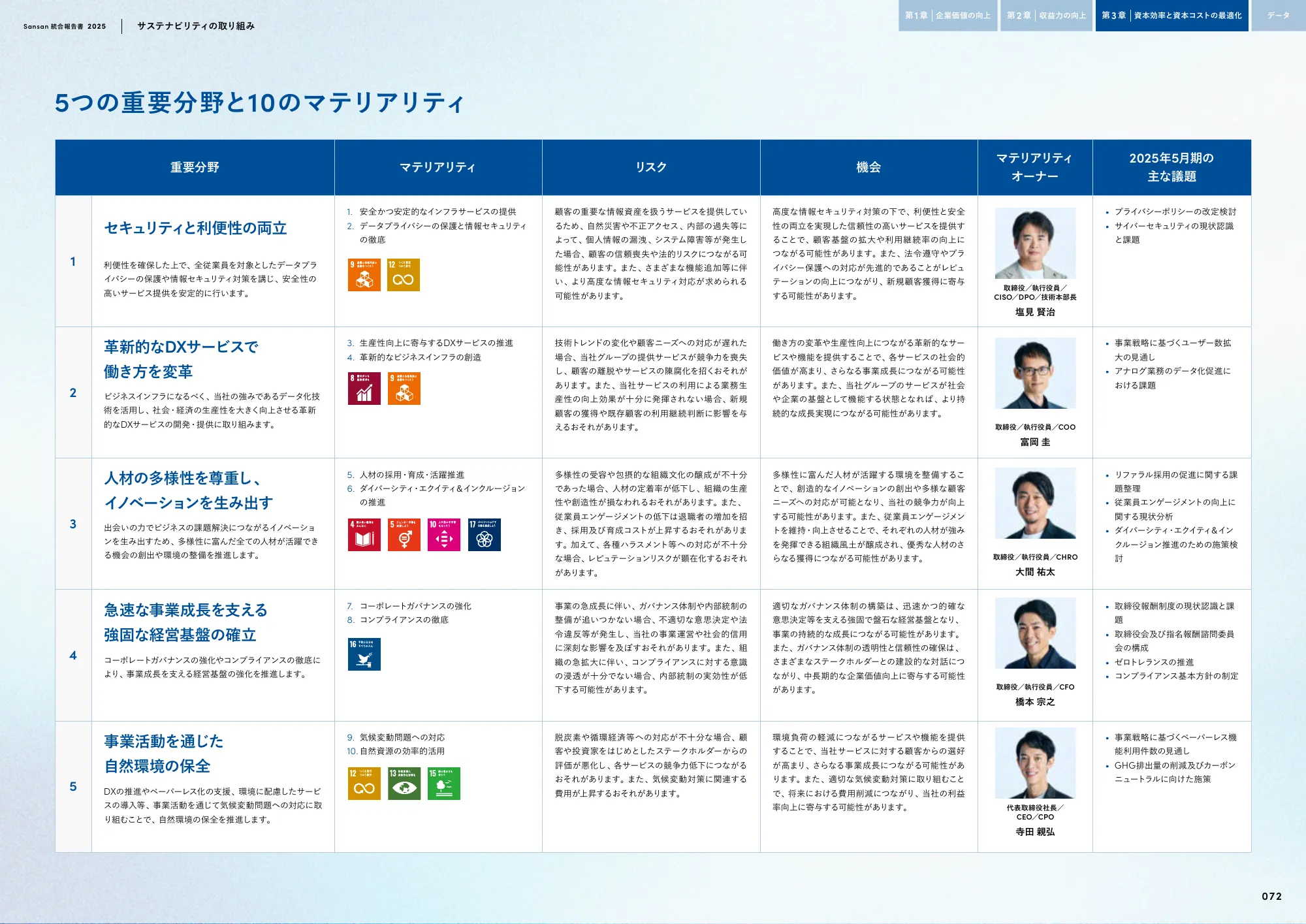 Sansan株式会社 統合報告書2025