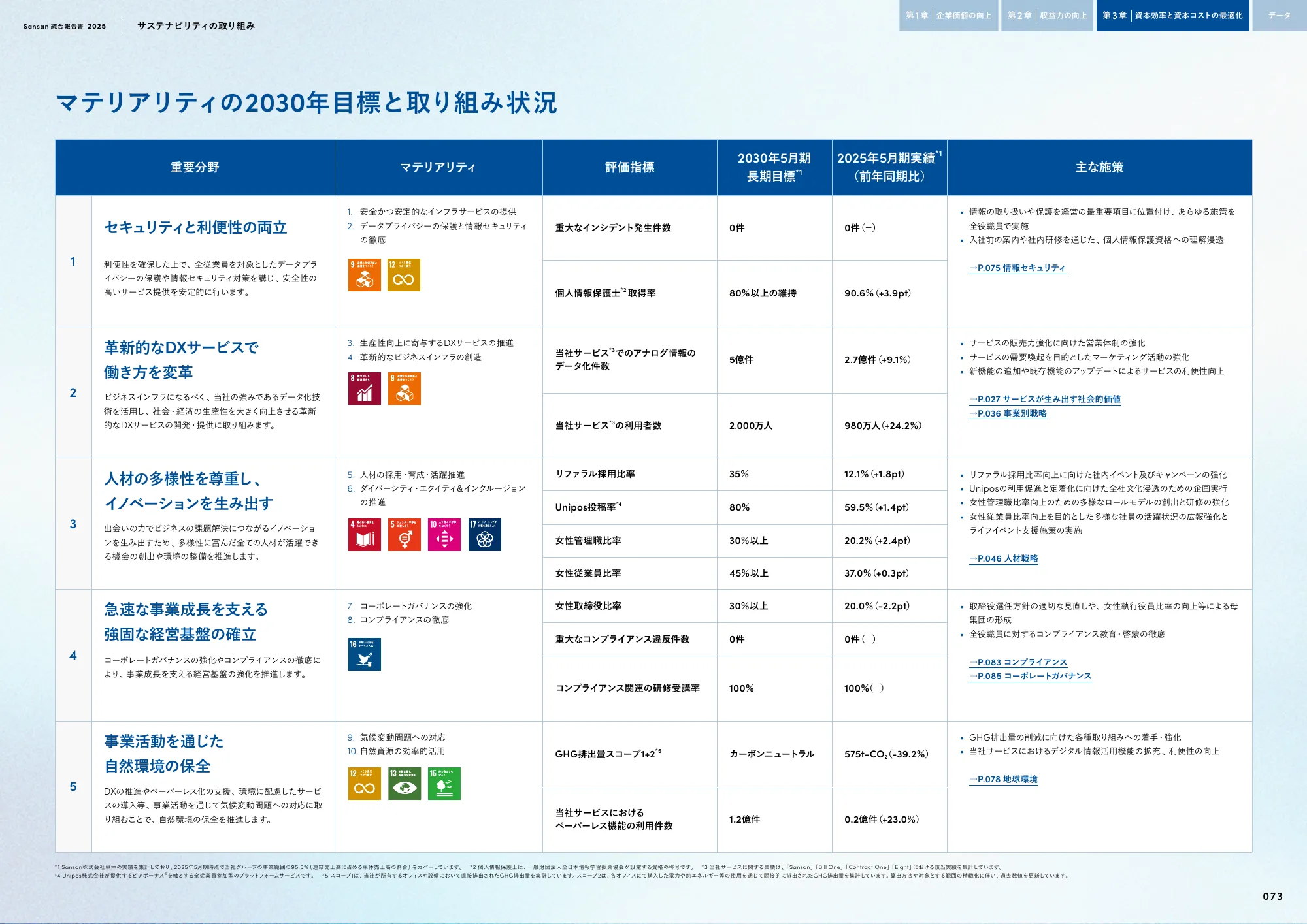 Sansan株式会社 統合報告書2025