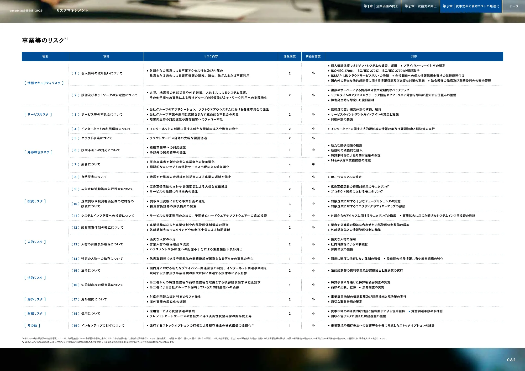 Sansan株式会社 統合報告書2025