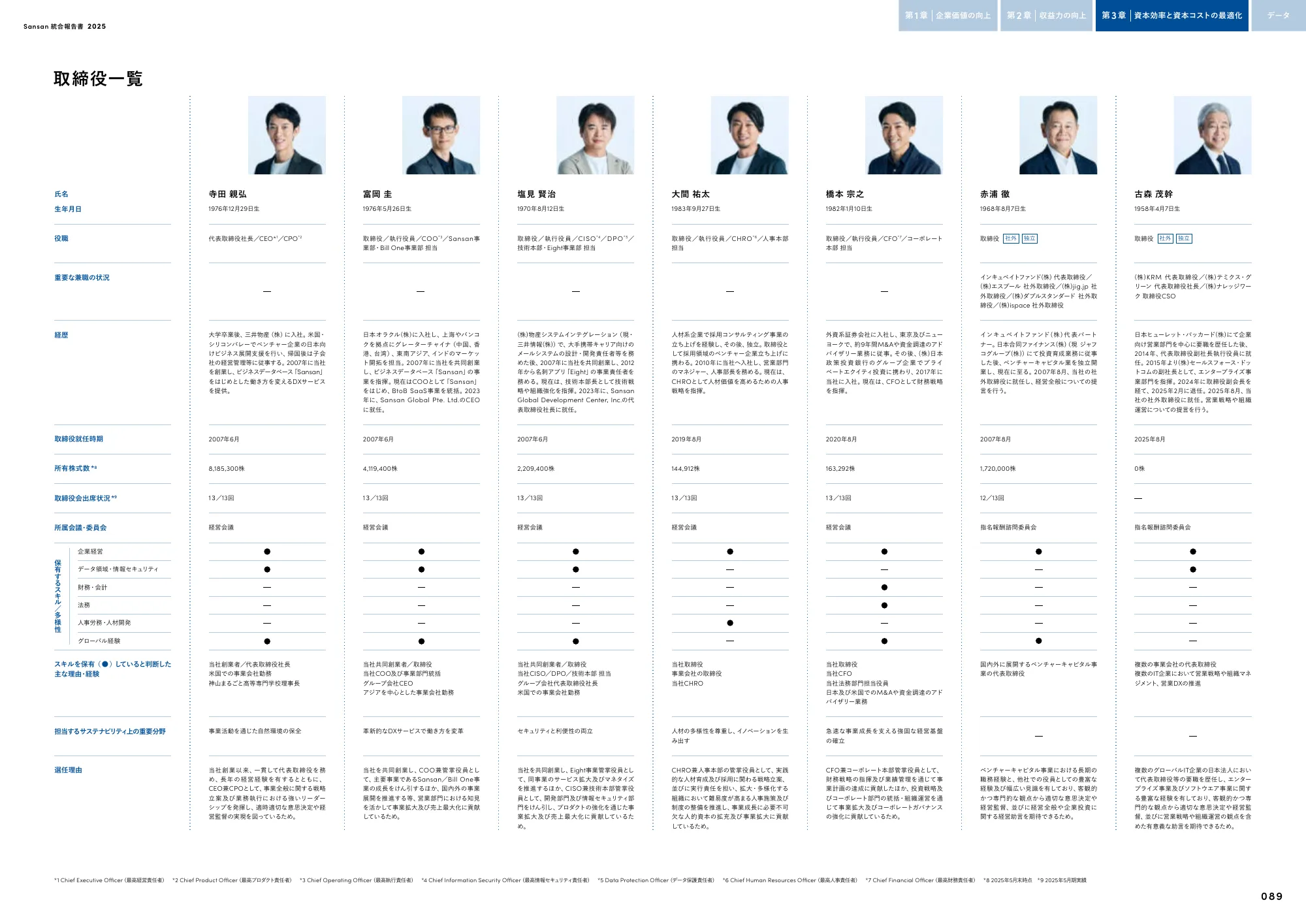 Sansan株式会社 統合報告書2025