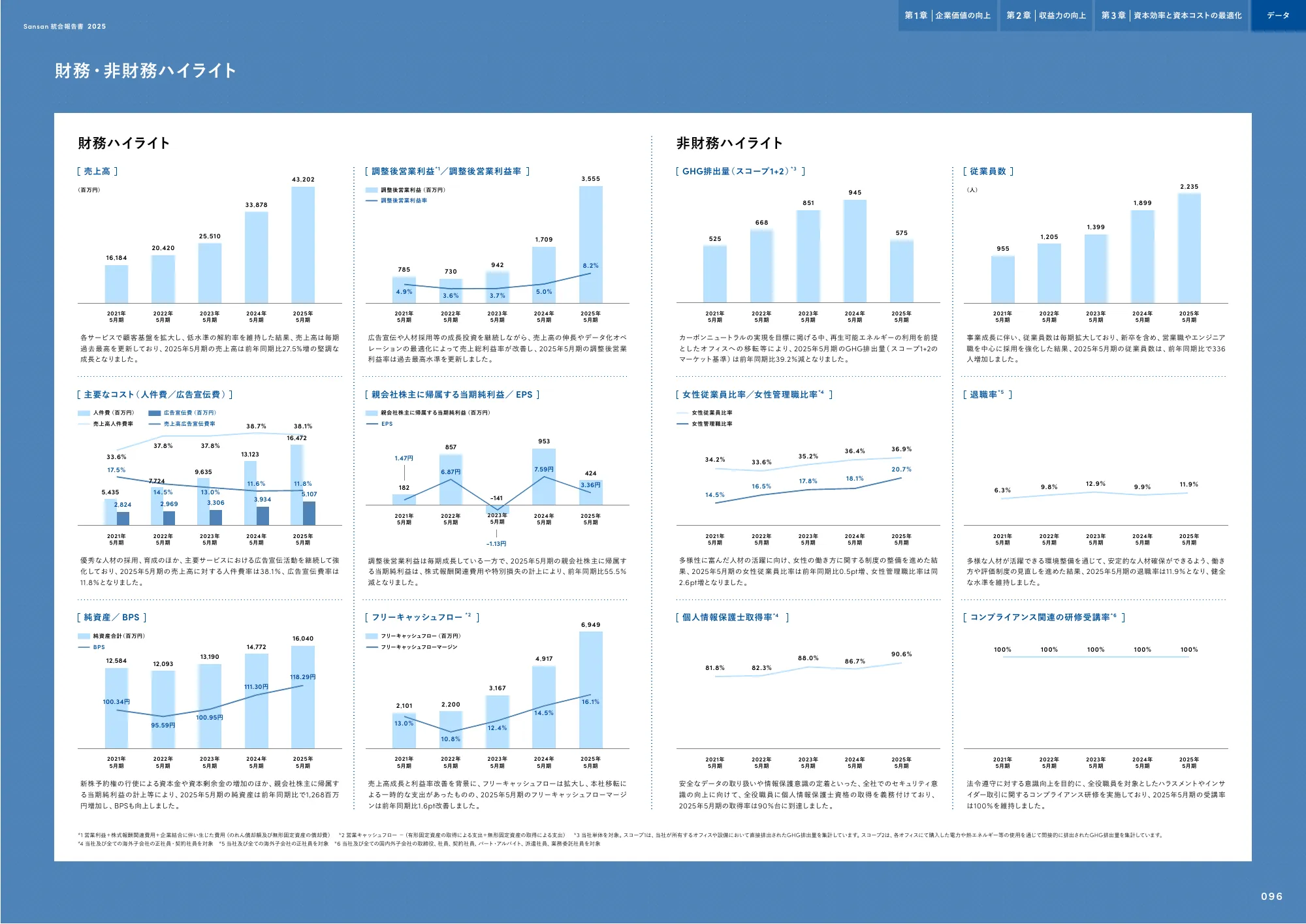 Sansan株式会社 統合報告書2025