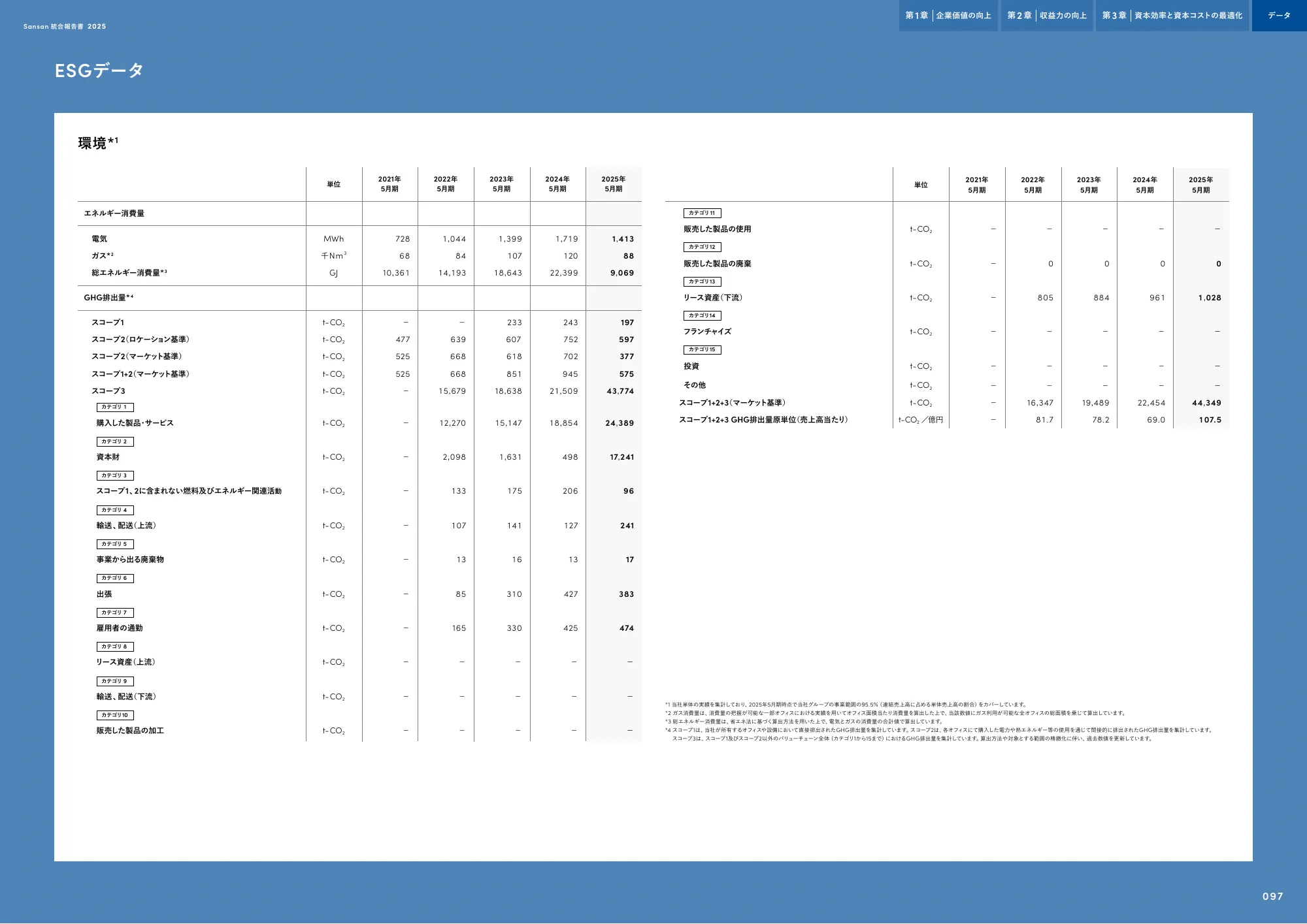 Sansan株式会社 統合報告書2025