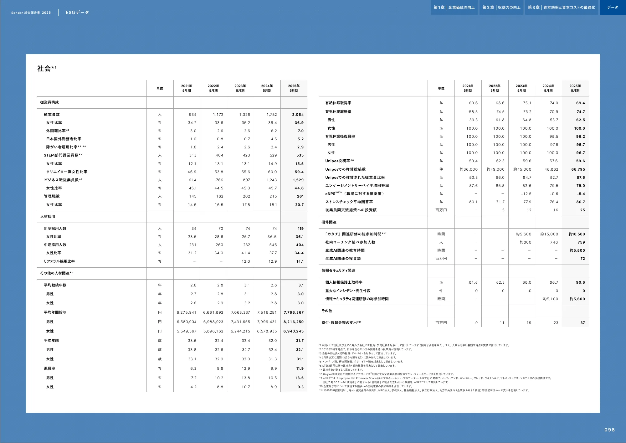 Sansan株式会社 統合報告書2025