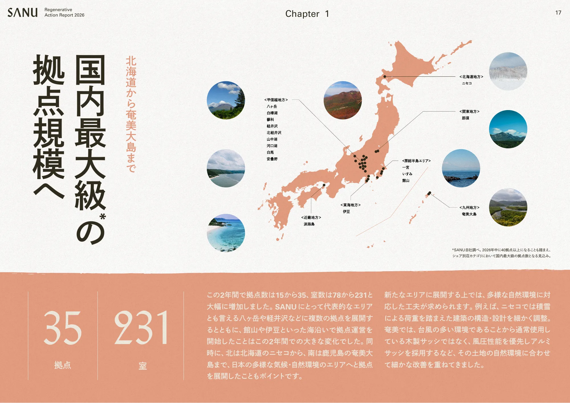 SANU Regenerative Action Report 2026