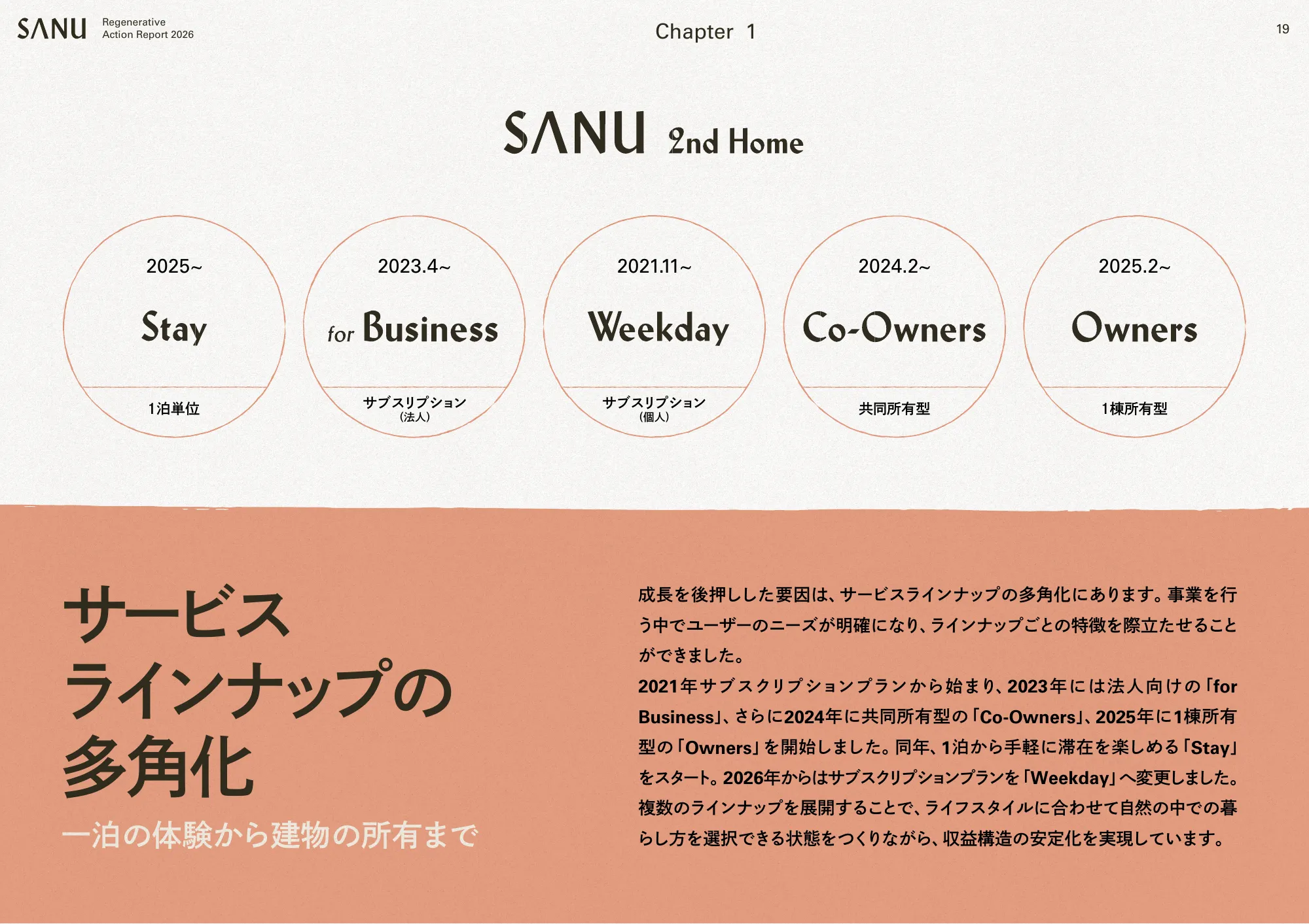 SANU Regenerative Action 보고서 2026