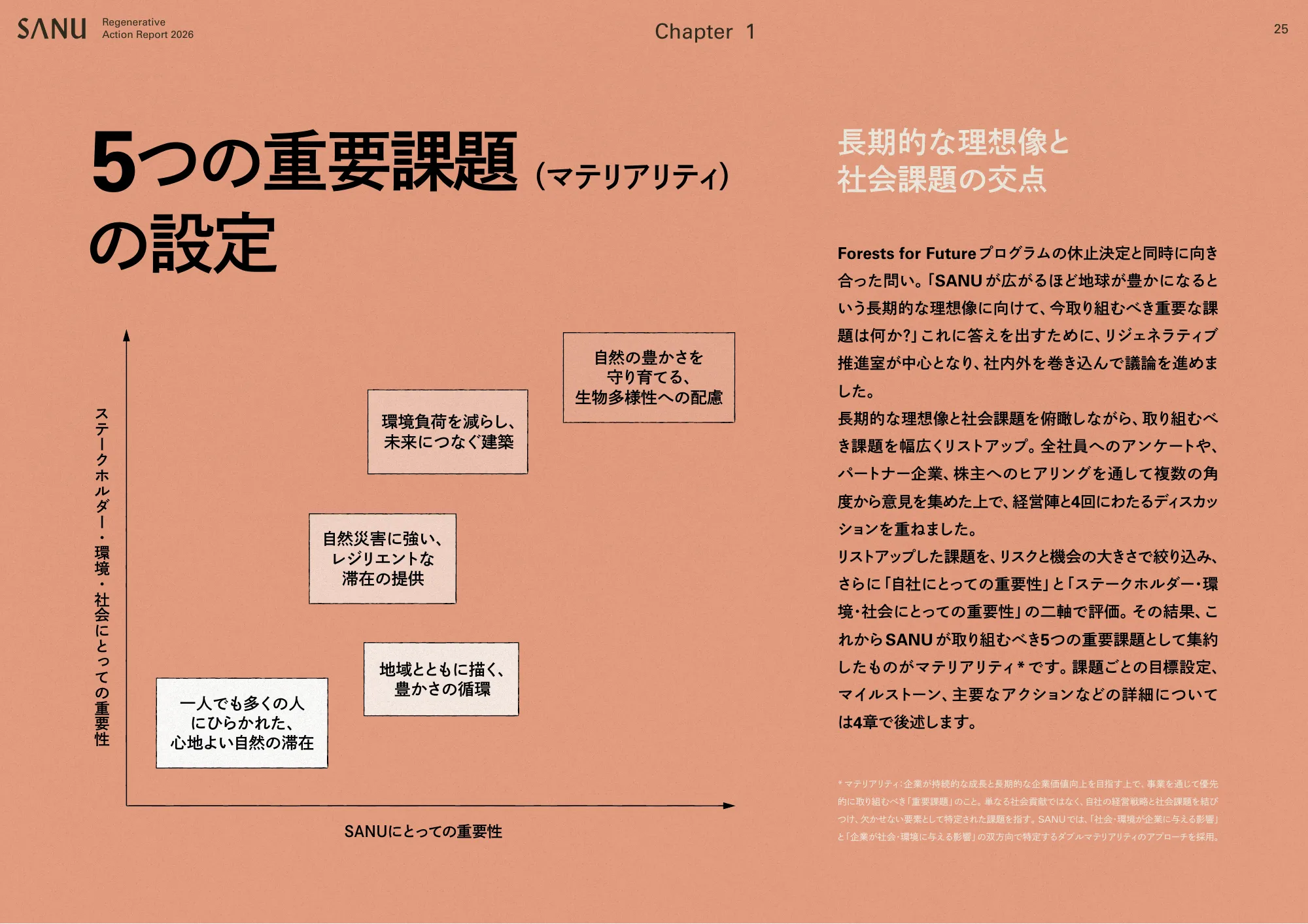 SANU Regenerative Action Report 2026
