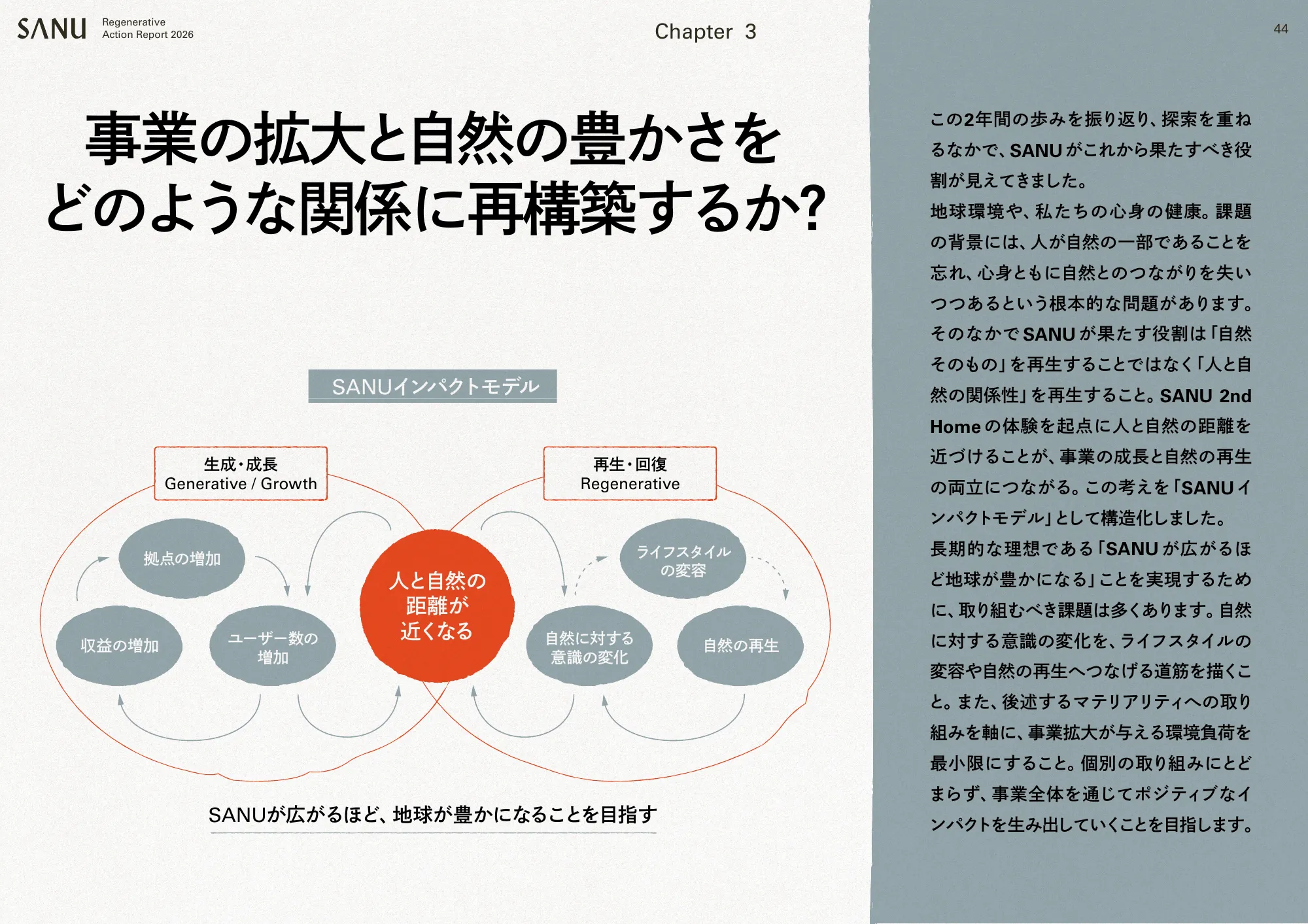 SANU Regenerative Action 보고서 2026