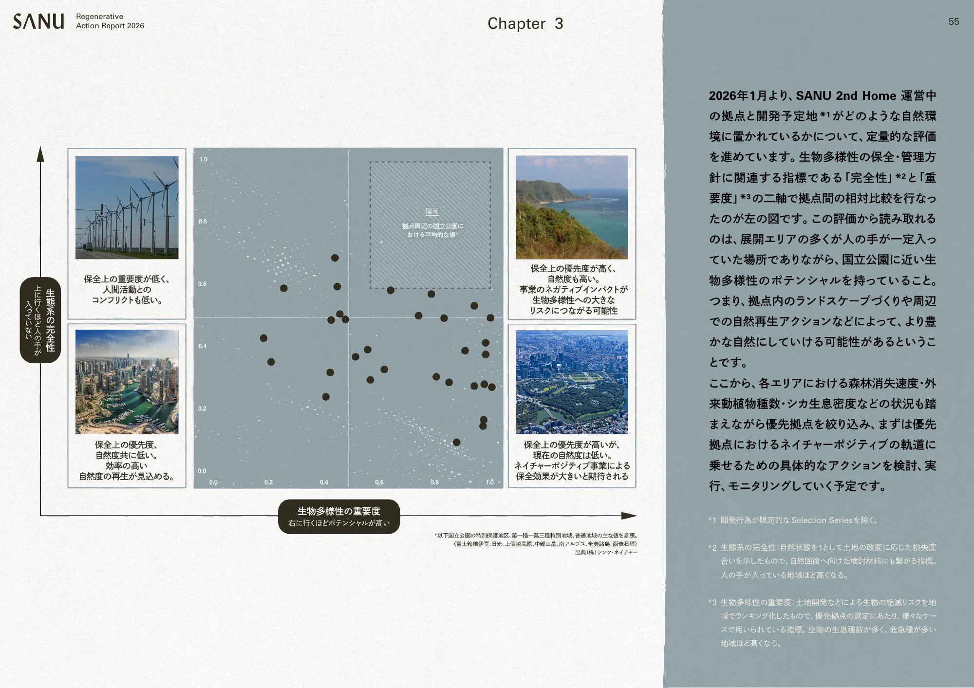 SANU Regenerative Action Report 2026