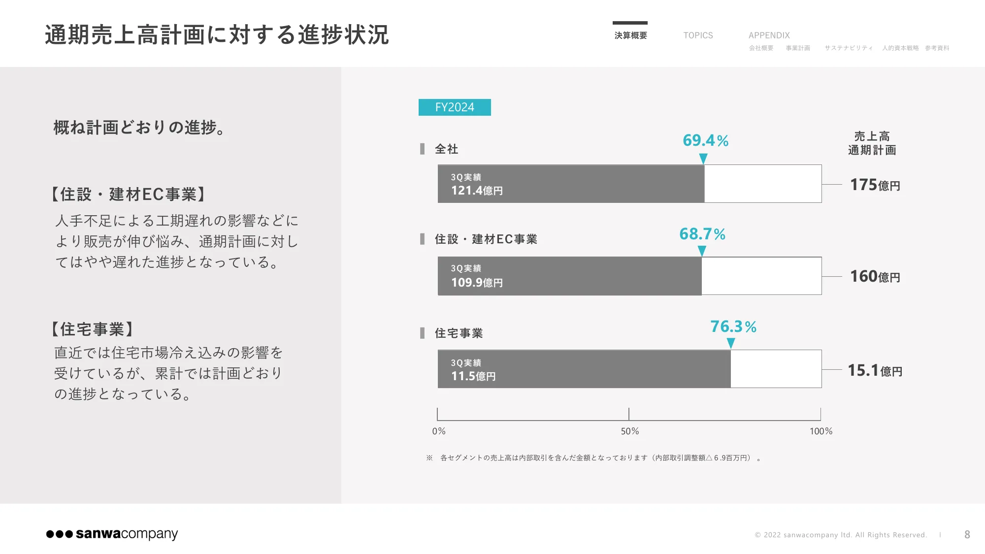 2024年9月期 第3四半期決算説明資料|株式会社サンワカンパニー