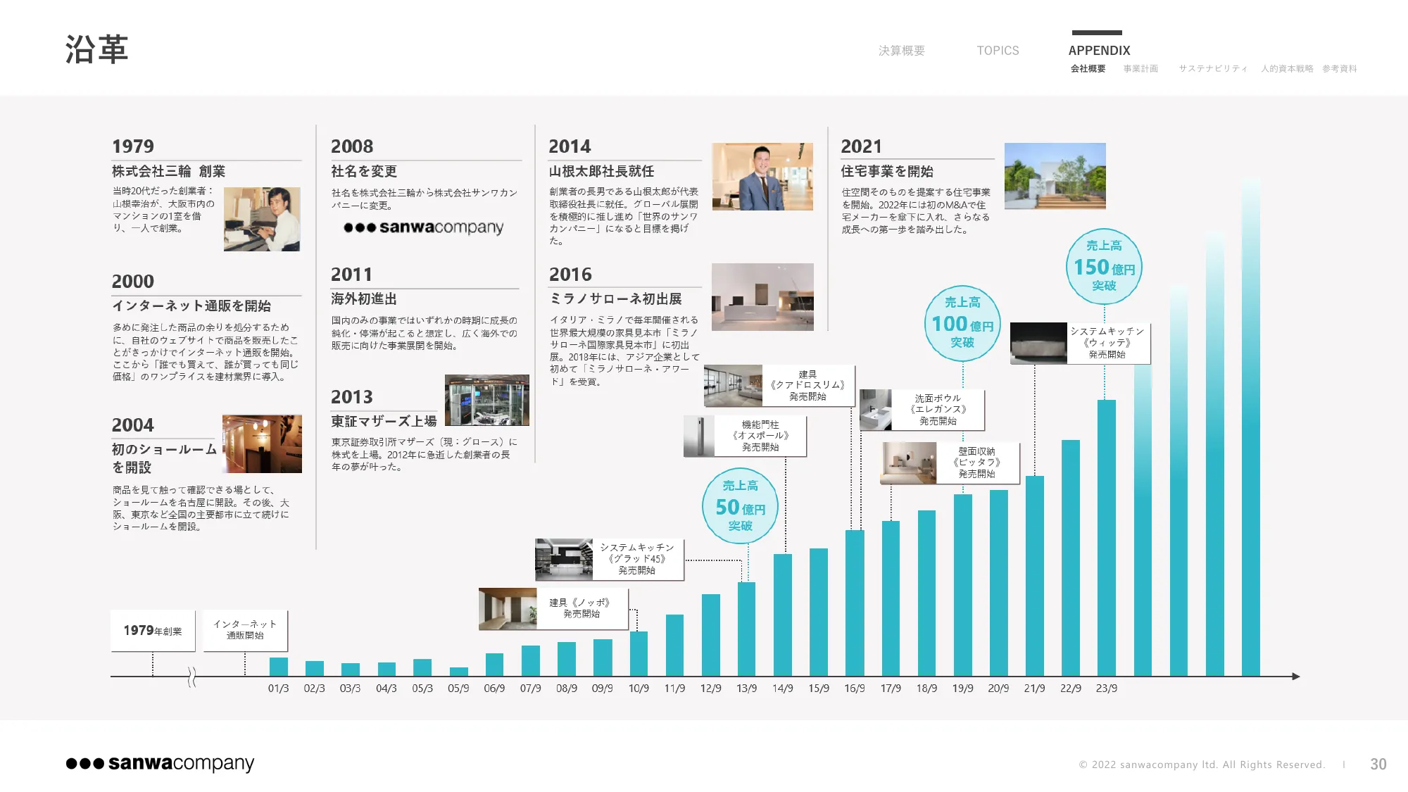 2024年9月期 第3四半期決算説明資料|株式会社サンワカンパニー