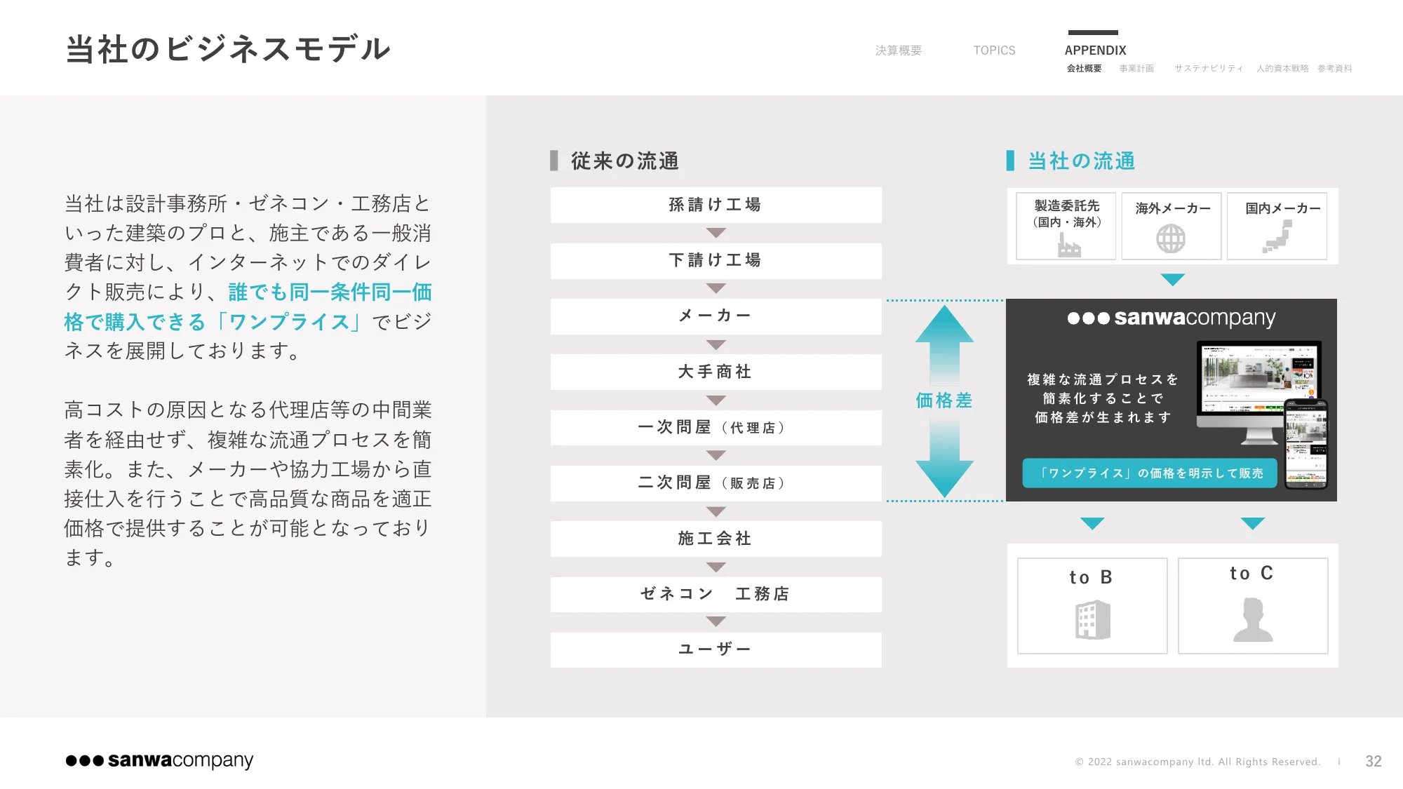 2024年9月期 第3四半期決算説明資料|株式会社サンワカンパニー