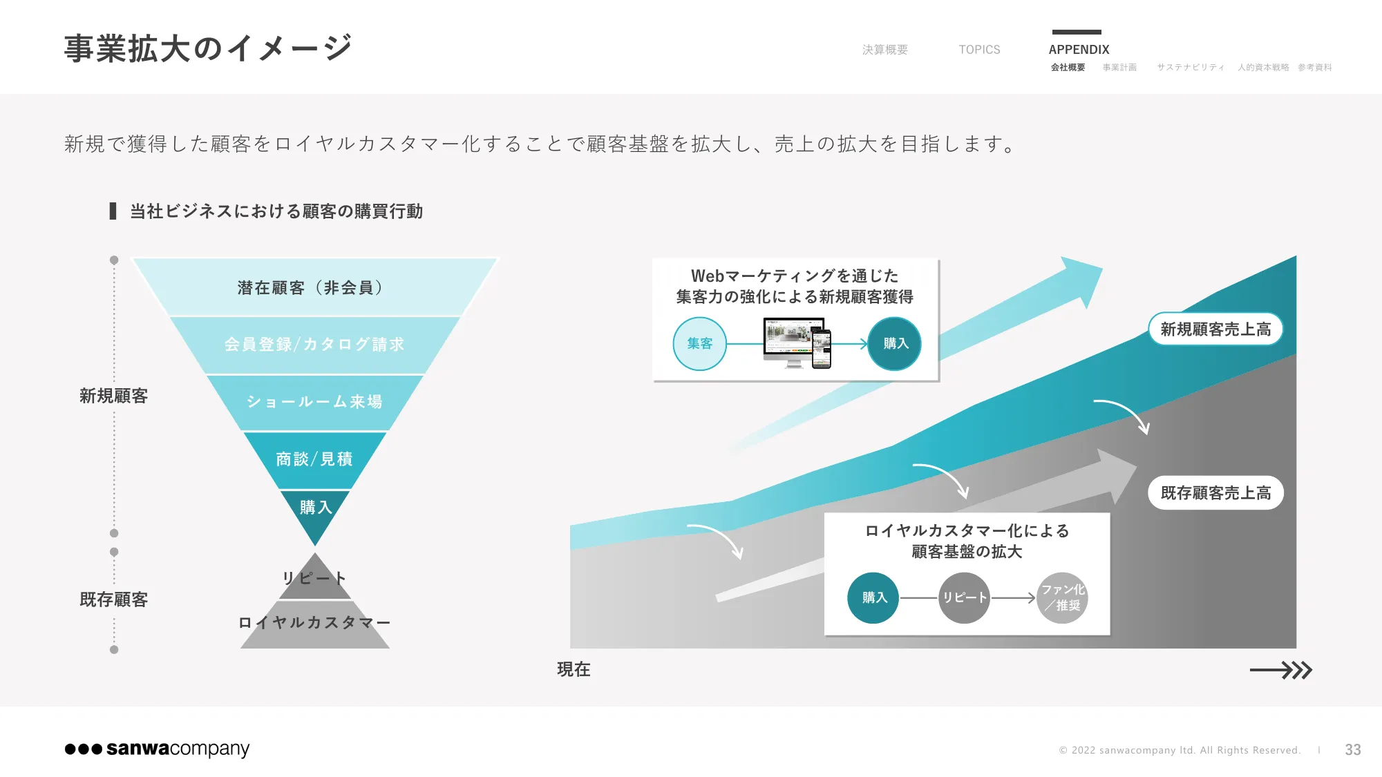 2024年9月期 第3四半期決算説明資料|株式会社サンワカンパニー