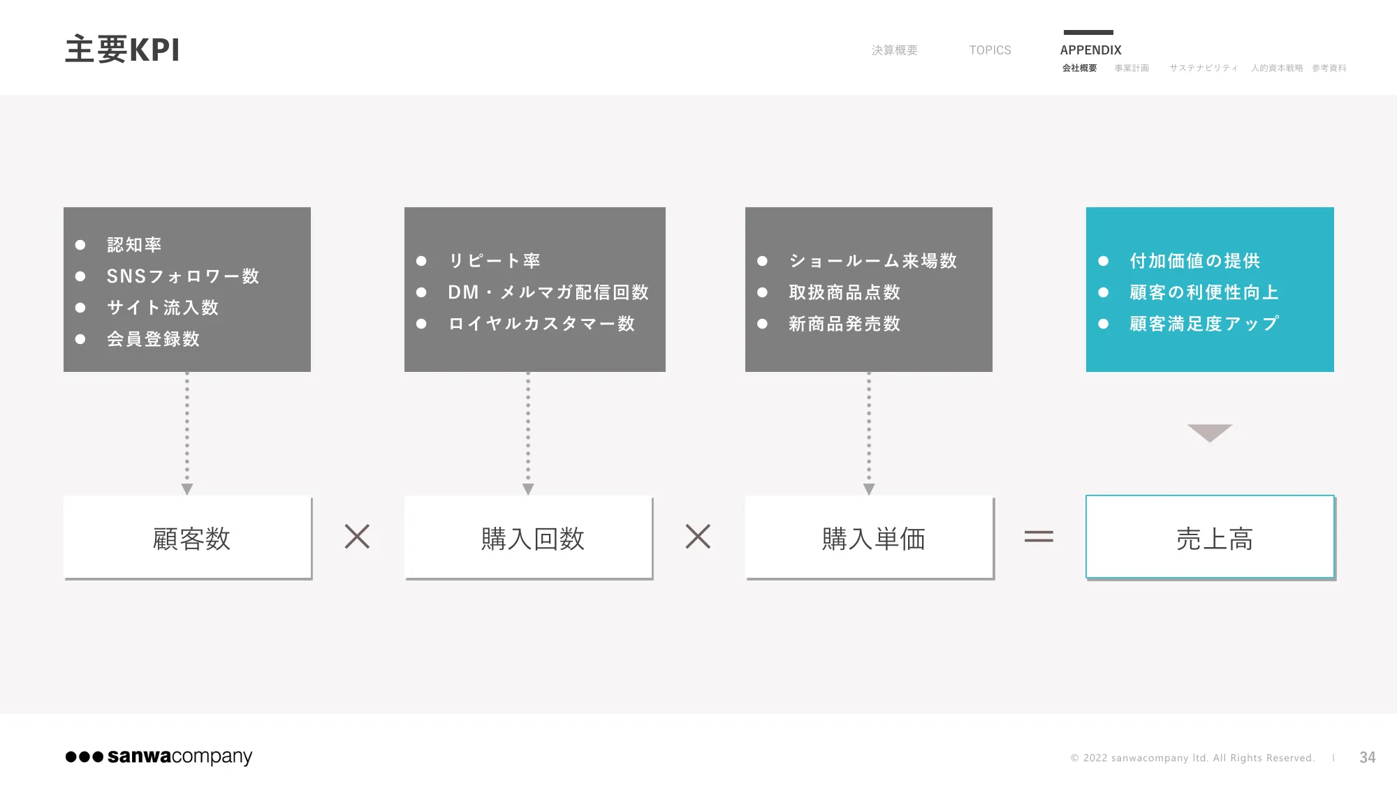2024年9月期 第3四半期決算説明資料|株式会社サンワカンパニー