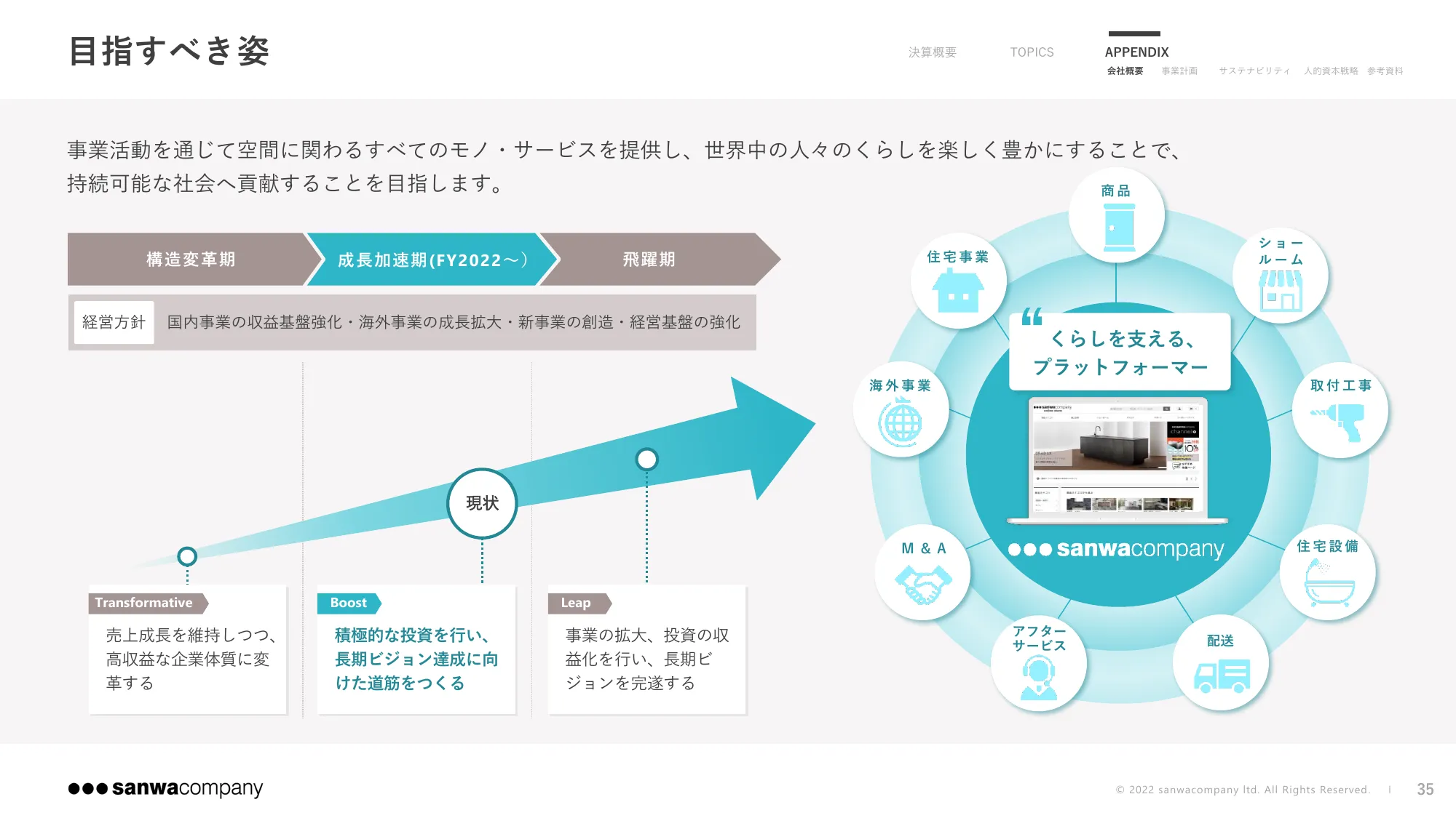 2024年9月期 第3四半期決算説明資料|株式会社サンワカンパニー