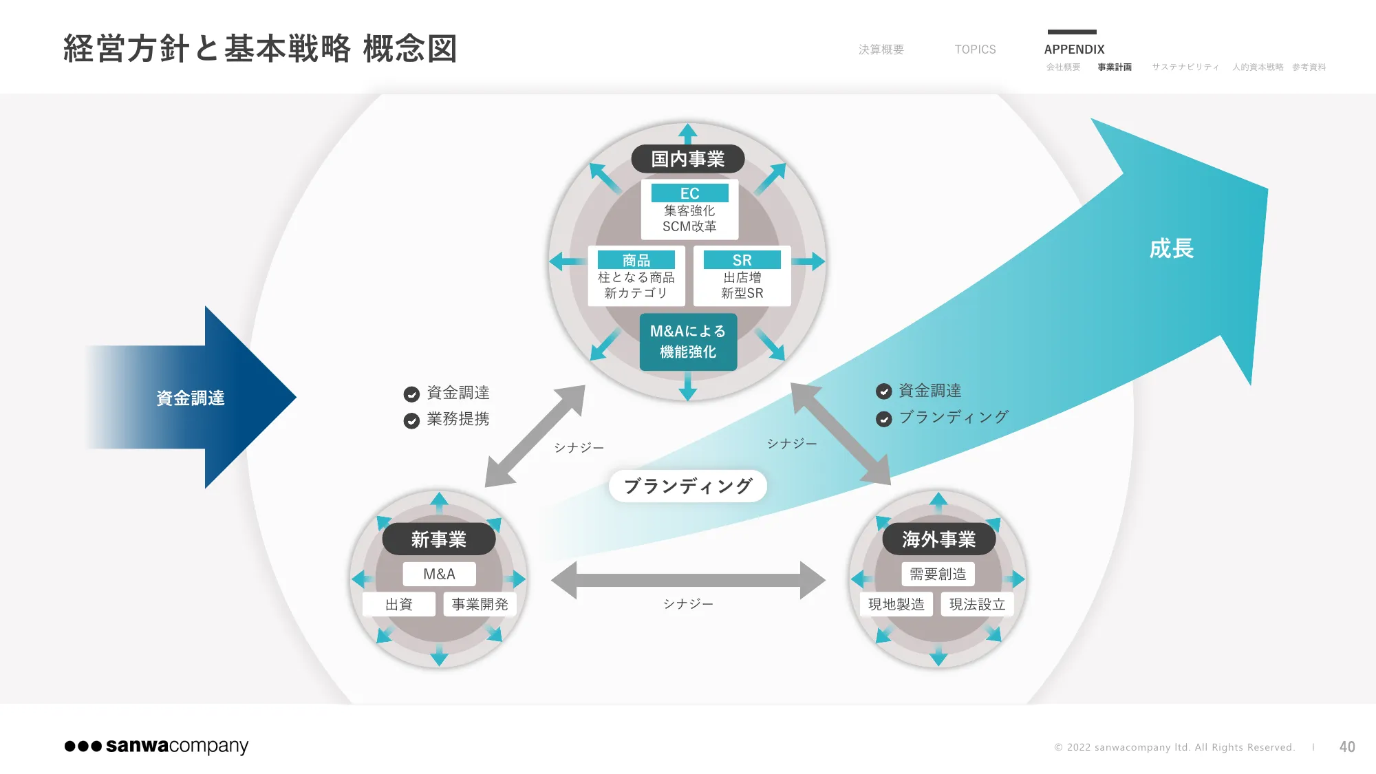 2024年9月期 第3四半期決算説明資料|株式会社サンワカンパニー