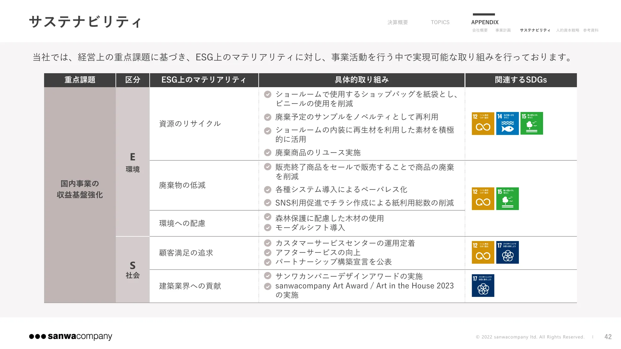 2024年9月期 第3四半期決算説明資料|株式会社サンワカンパニー