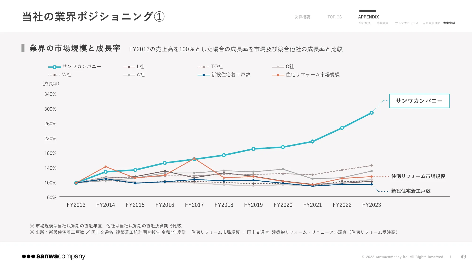 2024年9月期 第3四半期決算説明資料|株式会社サンワカンパニー