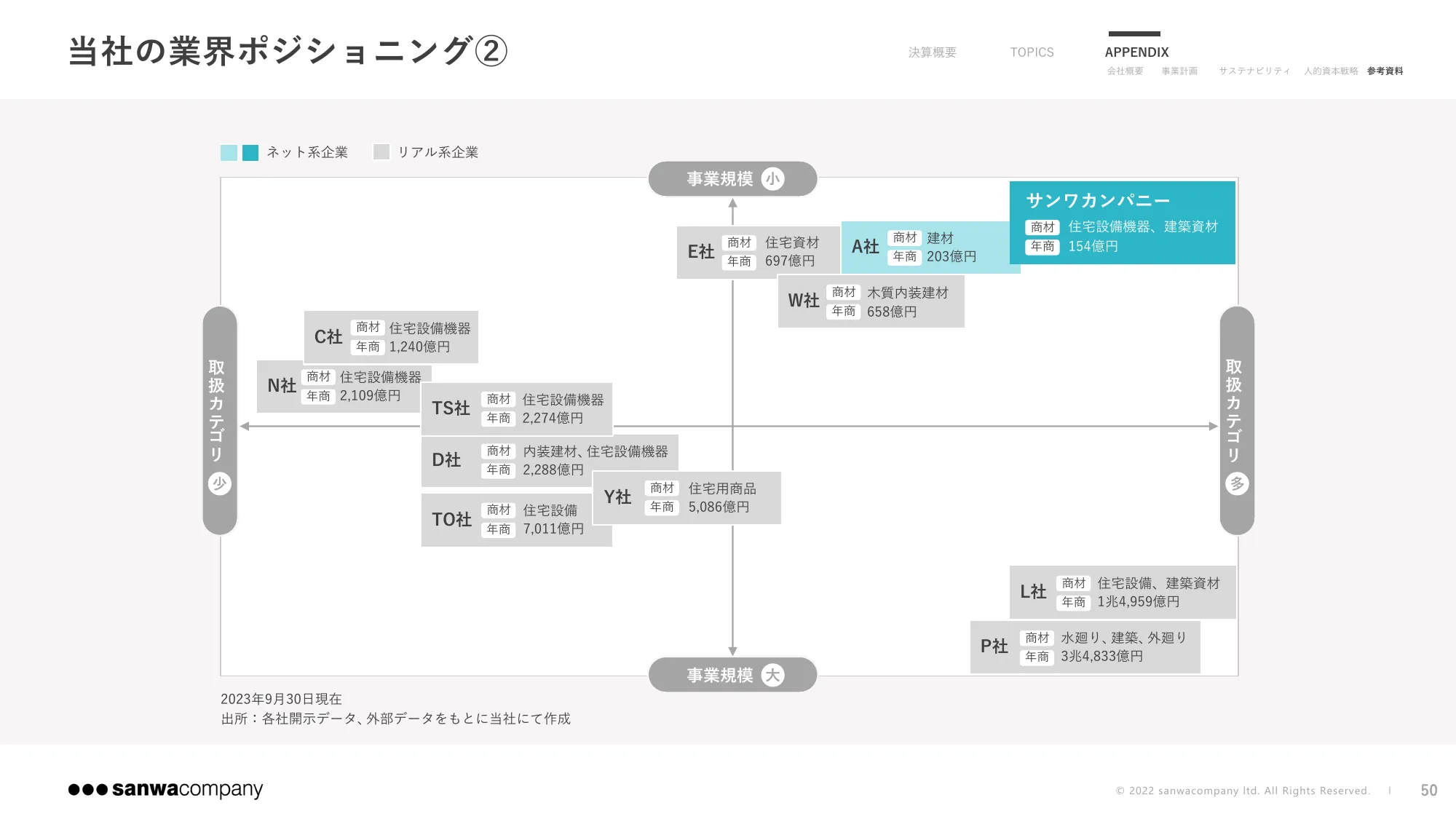 2024年9月期 第3四半期決算説明資料|株式会社サンワカンパニー