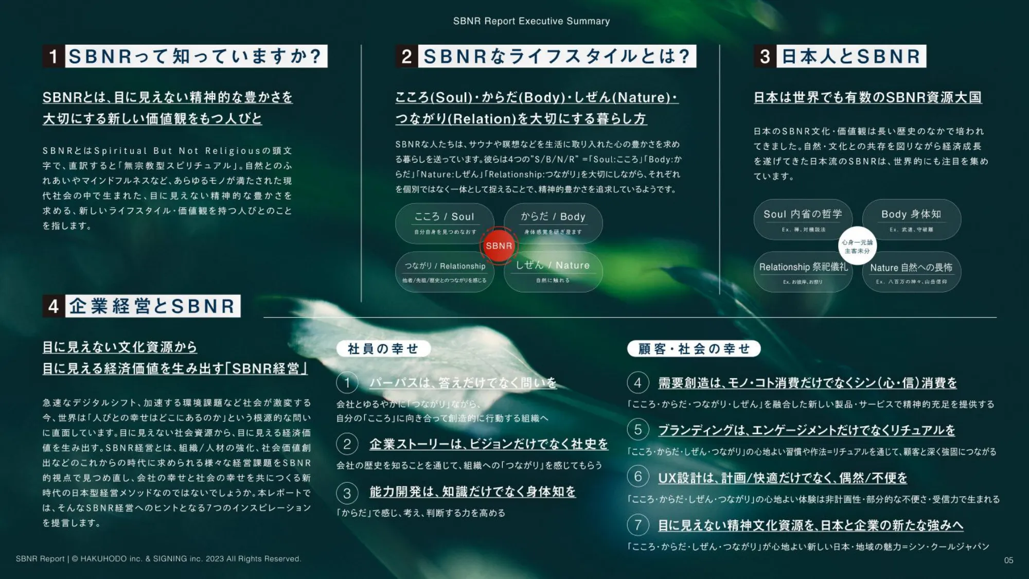 HAKUHODO & SIGNINGISBNR Report (2023.4)
