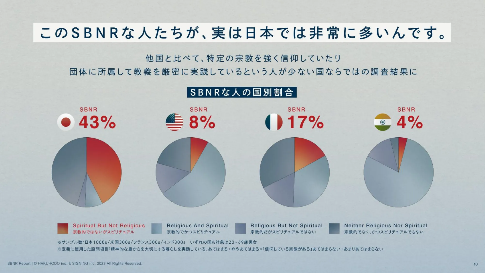 HAKUHODO & SIGNINGISBNR Report (2023.4)