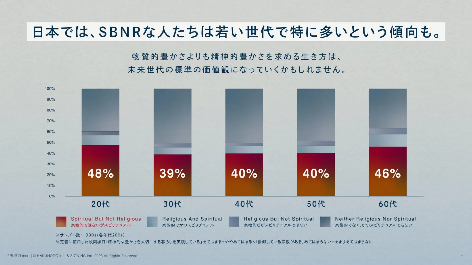 HAKUHODO & SIGNINGISBNR Report (2023.4)