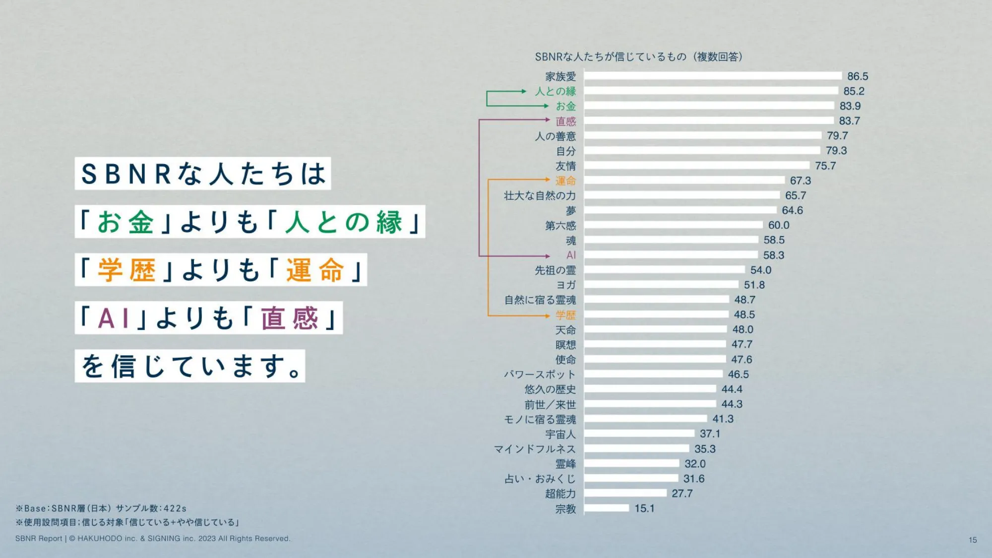 HAKUHODO & SIGNINGISBNR Report (2023.4)
