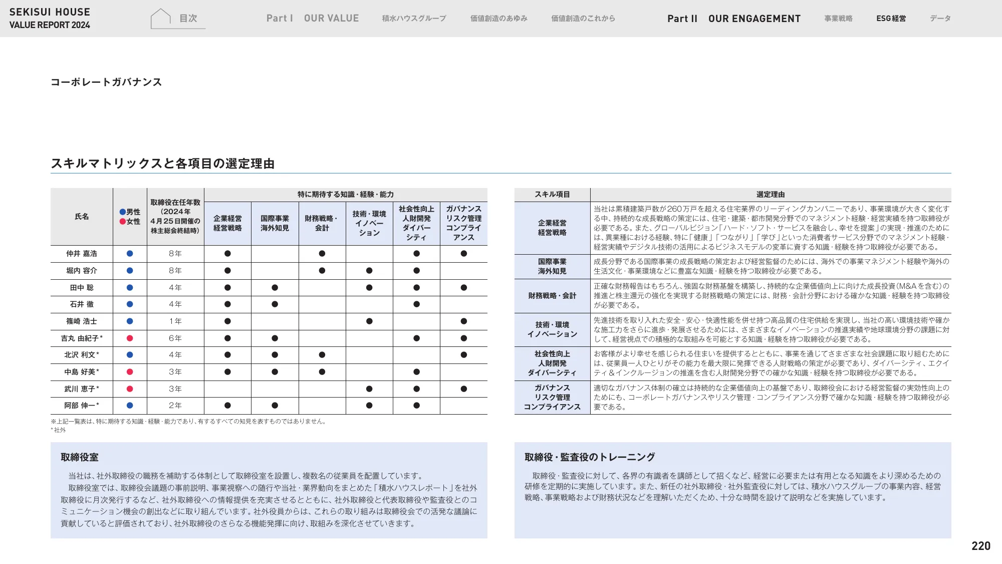 VALUE REPORT 2024｜積水ハウス株式会社