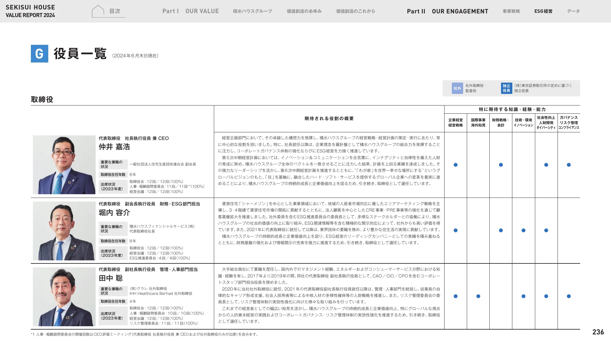 VALUE REPORT 2024｜積水ハウス株式会社