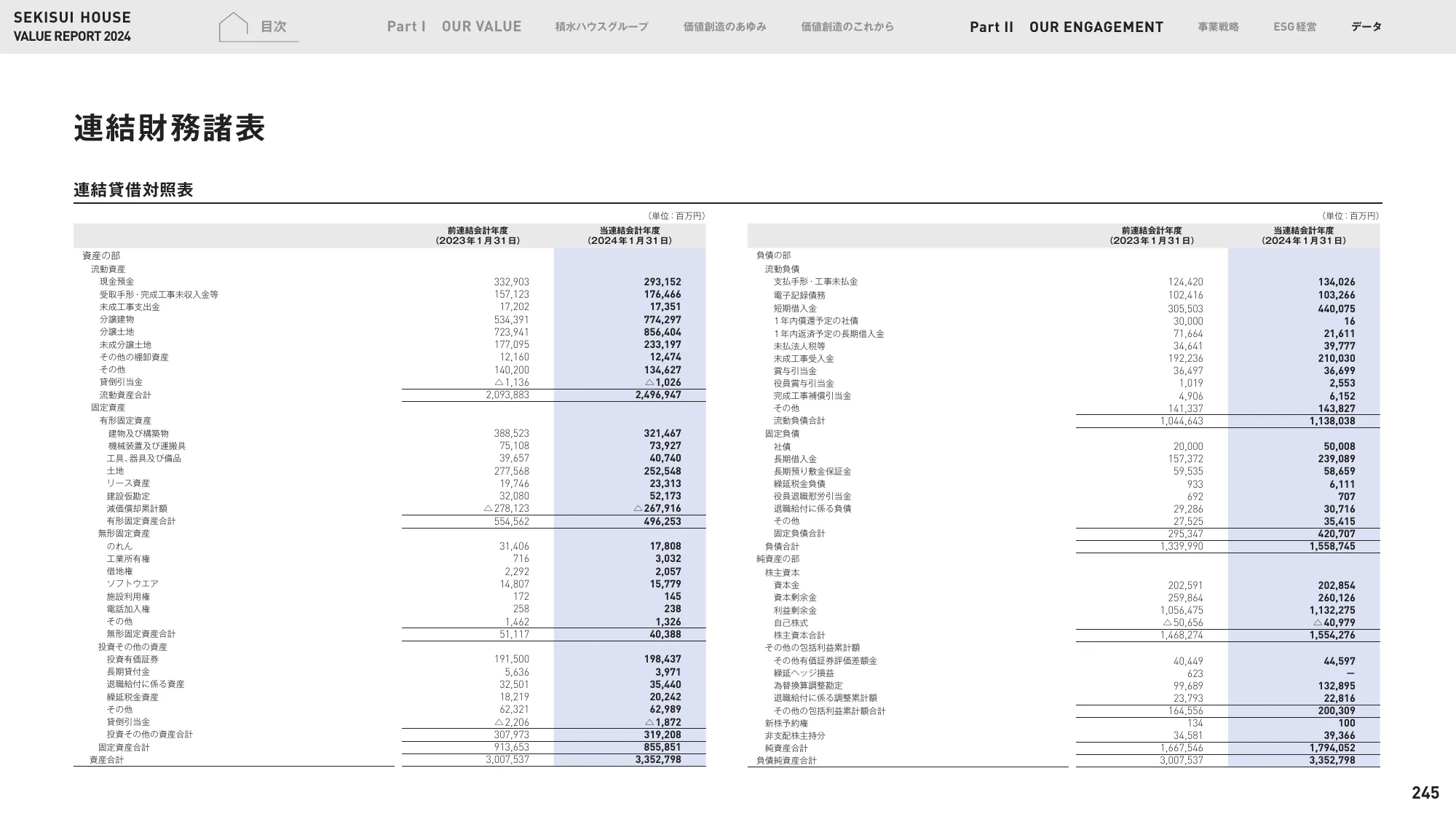 VALUE REPORT 2024｜積水ハウス株式会社