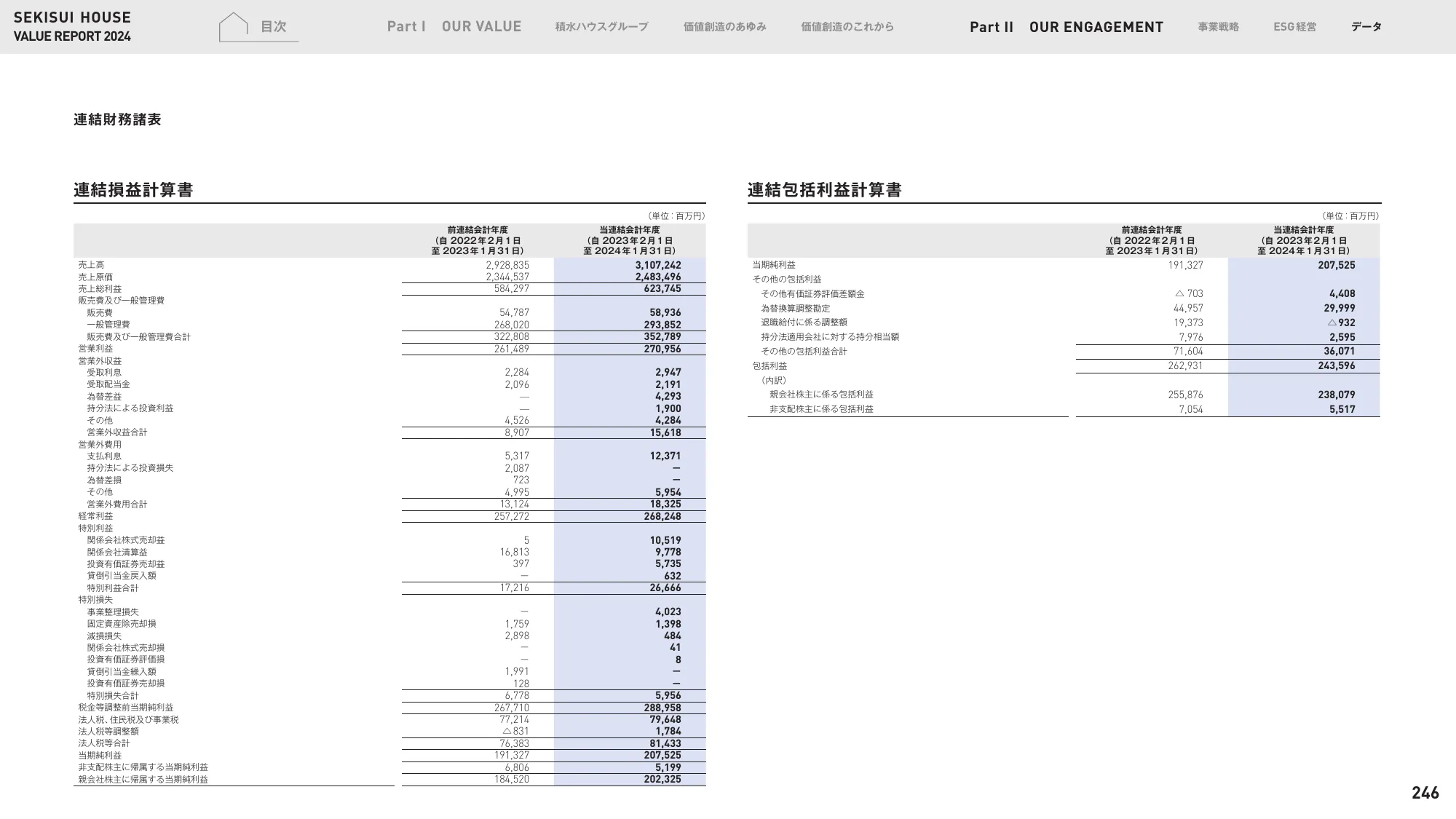 VALUE REPORT 2024｜積水ハウス株式会社