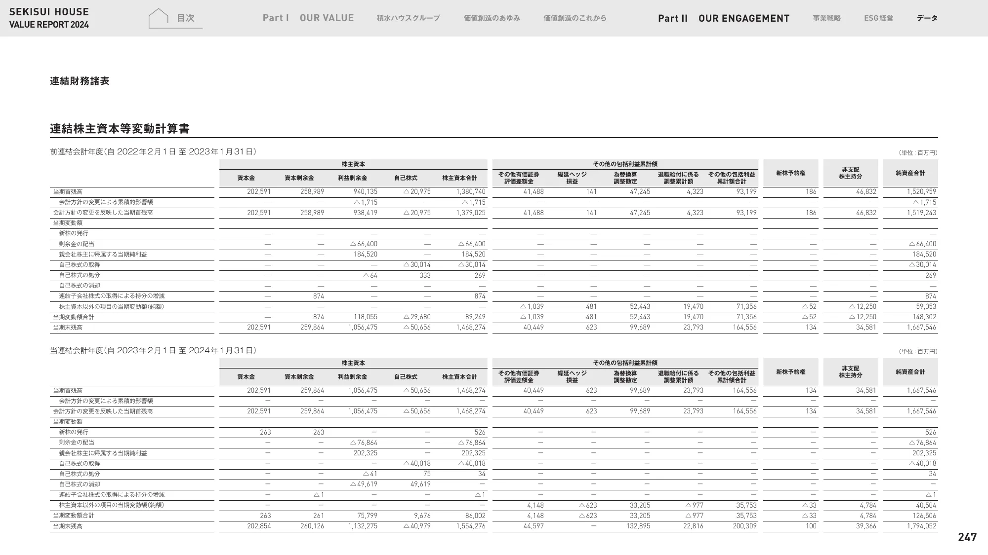 VALUE REPORT 2024｜積水ハウス株式会社