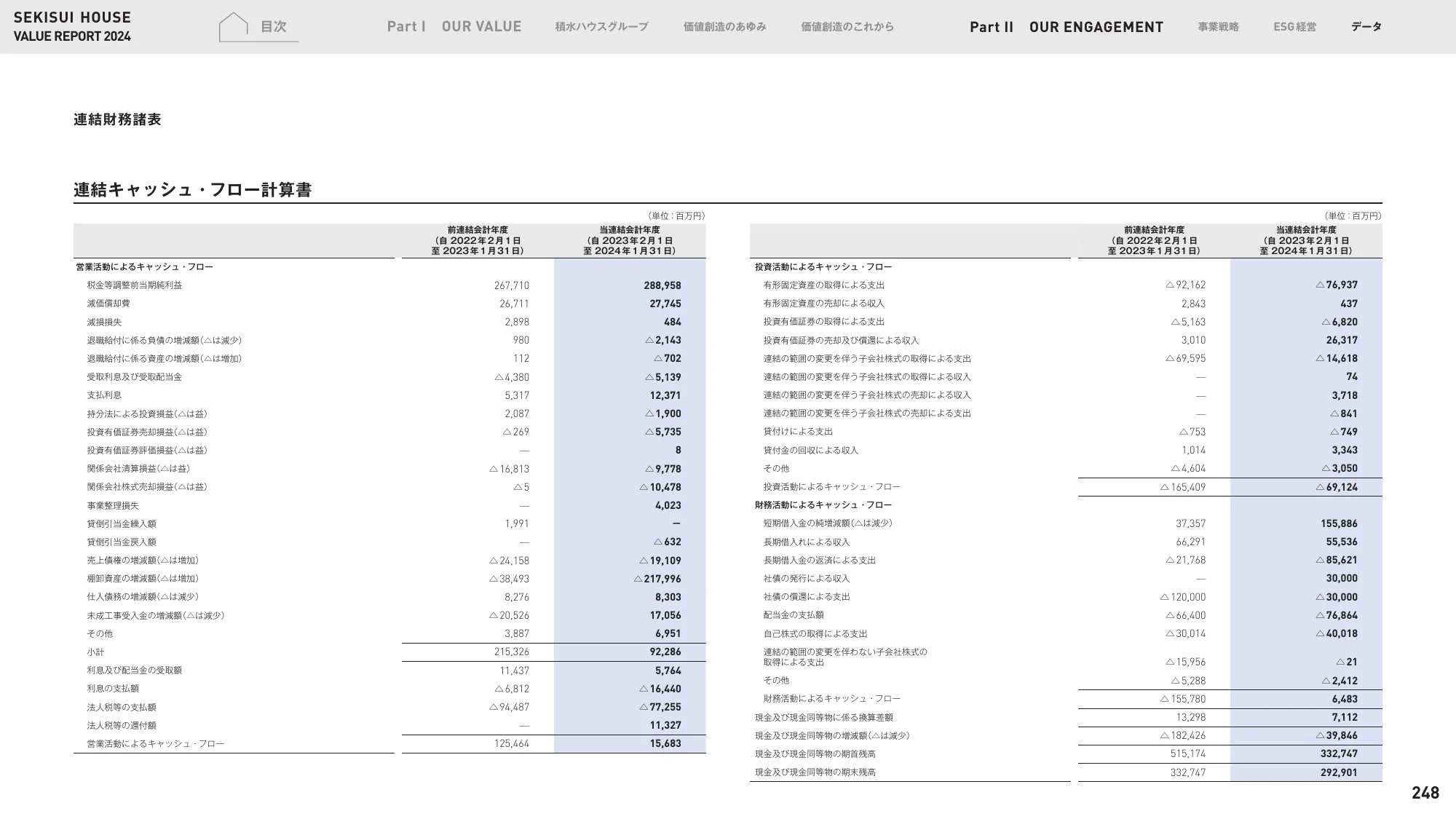 VALUE REPORT 2024｜積水ハウス株式会社