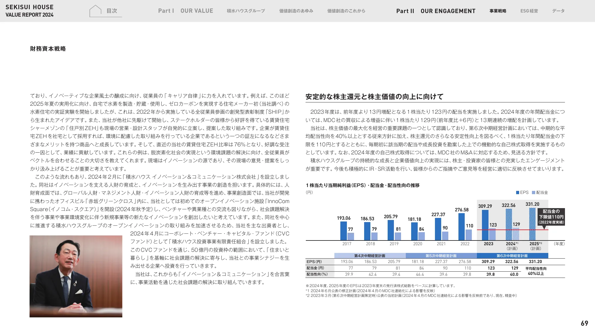VALUE REPORT 2024｜積水ハウス株式会社