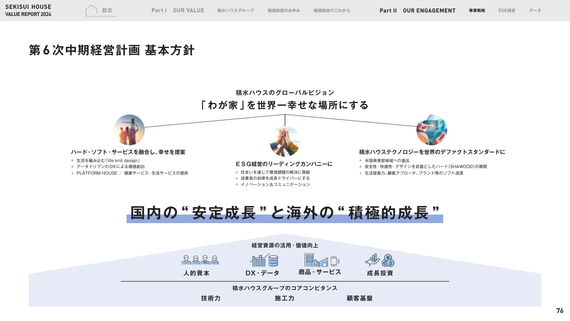 VALUE REPORT 2024｜積水ハウス株式会社