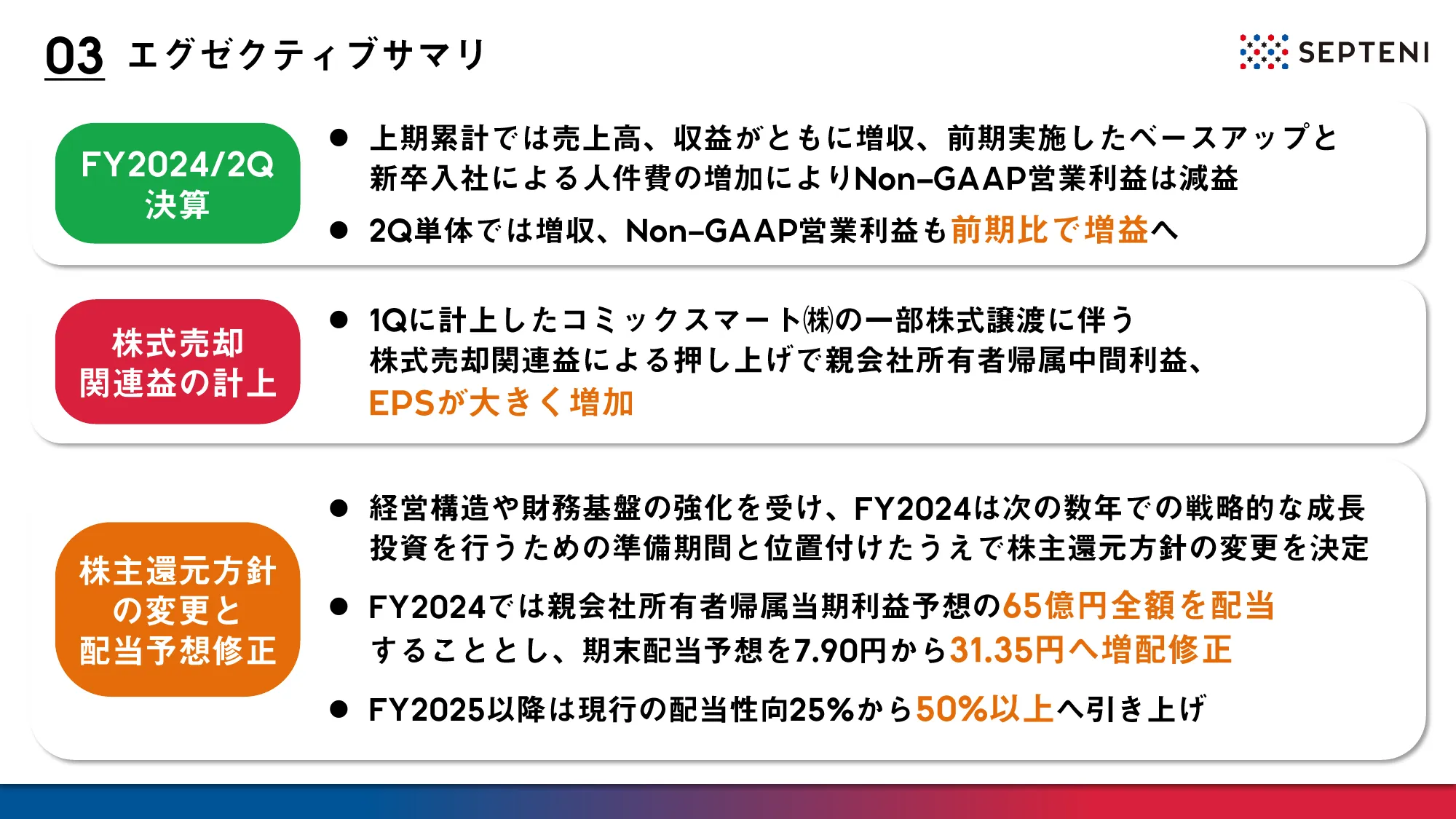 Financial Results Briefing for the Second Quarter of the Fiscal Year Ending December 2024 | Septeni Holdings Co., Ltd.