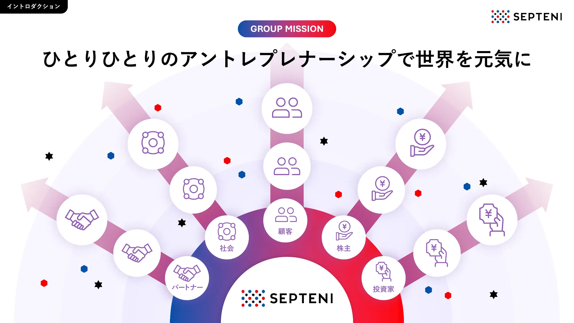 Medium-term Management Plan | FY2026-2028 Septeni Holdings Co., Ltd.