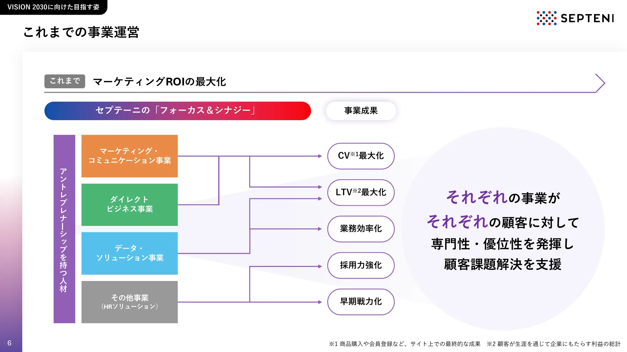 中期経営計画｜FY2026-2028 株式会社セプテーニ・ホールディングス