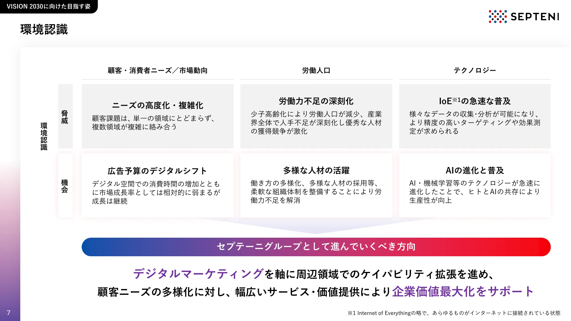 中期経営計画｜FY2026-2028 株式会社セプテーニ・ホールディングス