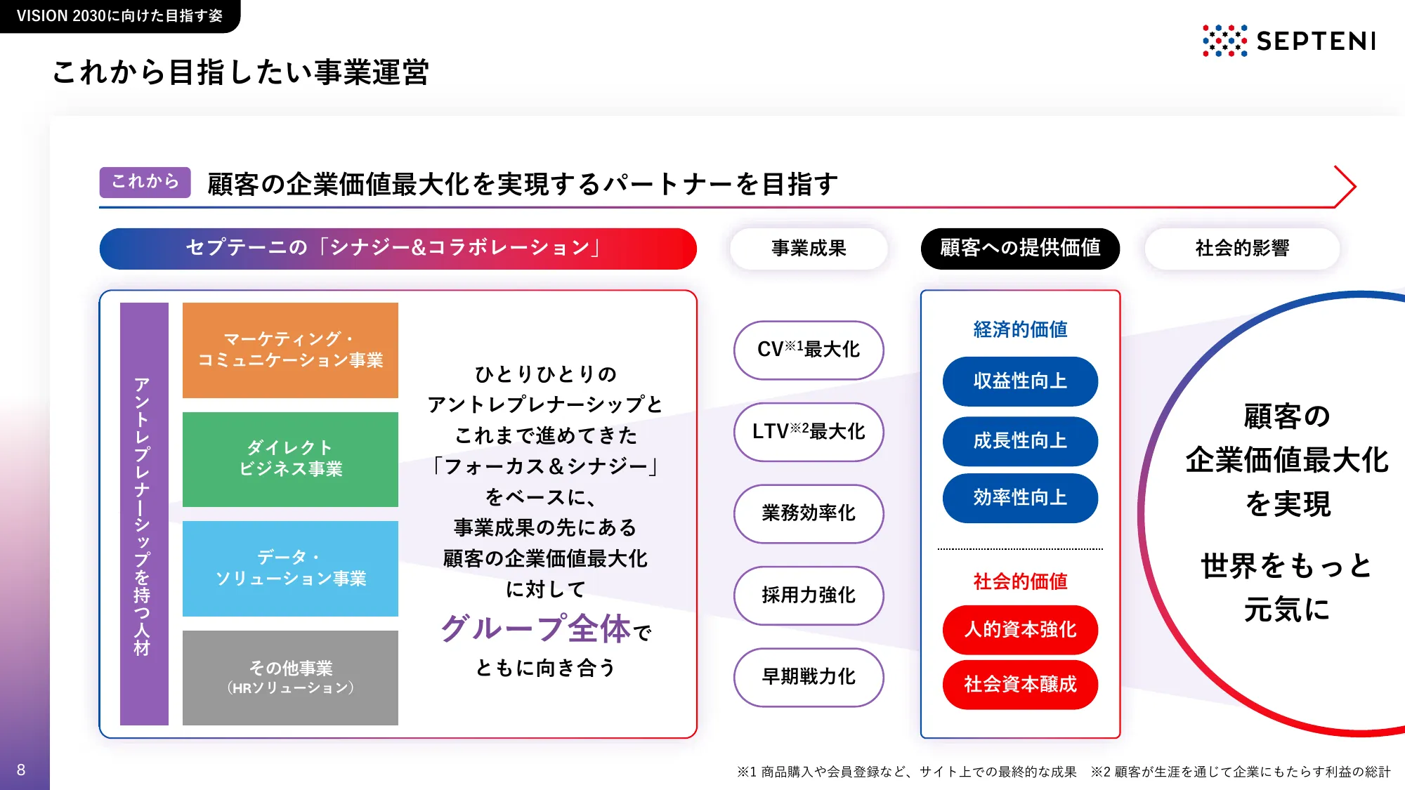 中期経営計画｜FY2026-2028 株式会社セプテーニ・ホールディングス