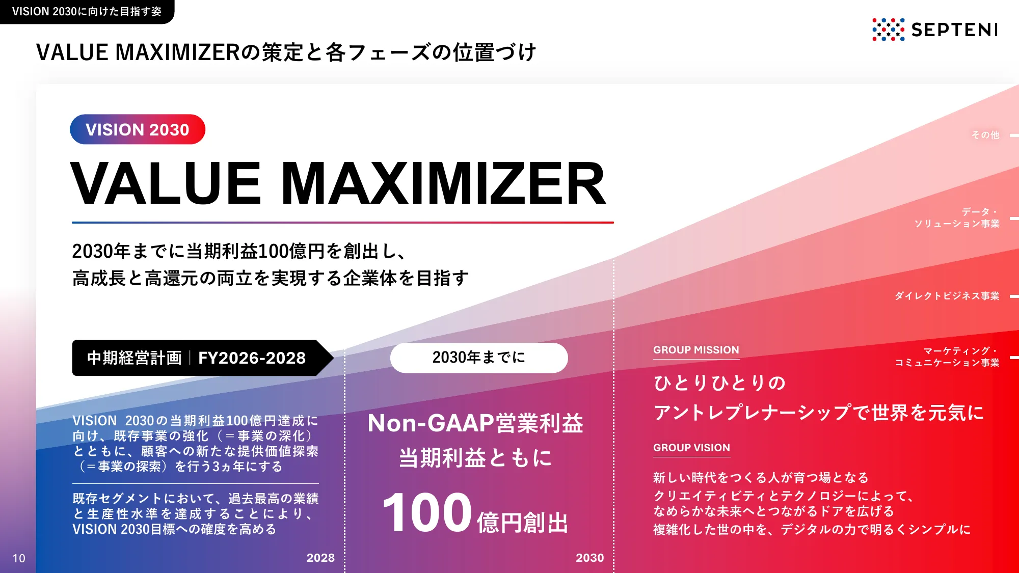 中期経営計画｜FY2026-2028 株式会社セプテーニ・ホールディングス