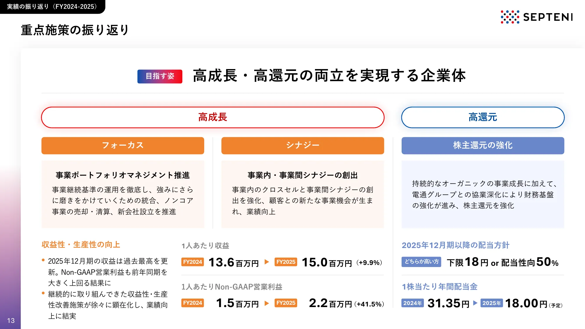 中期経営計画｜FY2026-2028 株式会社セプテーニ・ホールディングス