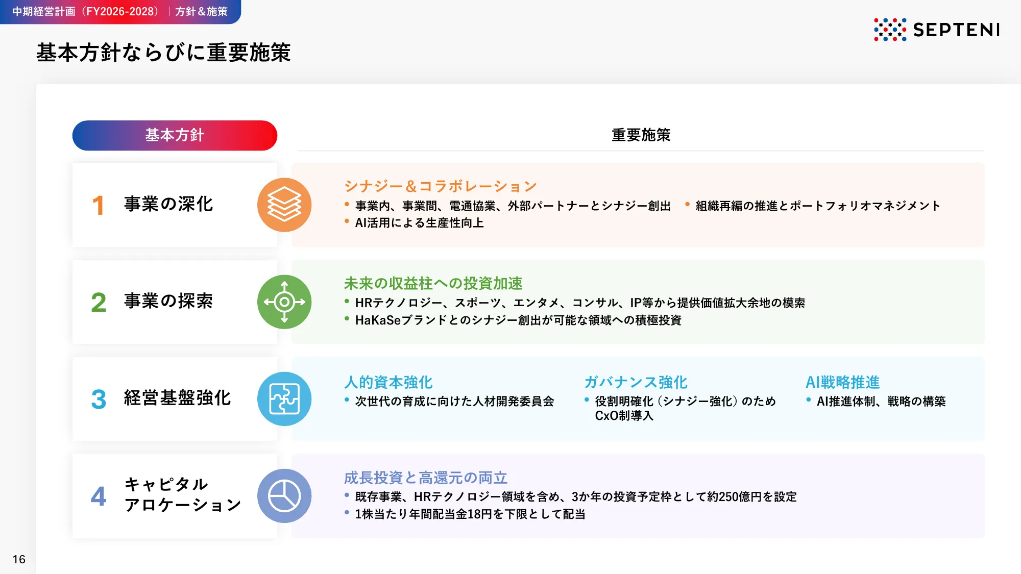 Medium-term Management Plan | FY2026-2028 Septeni Holdings Co., Ltd.