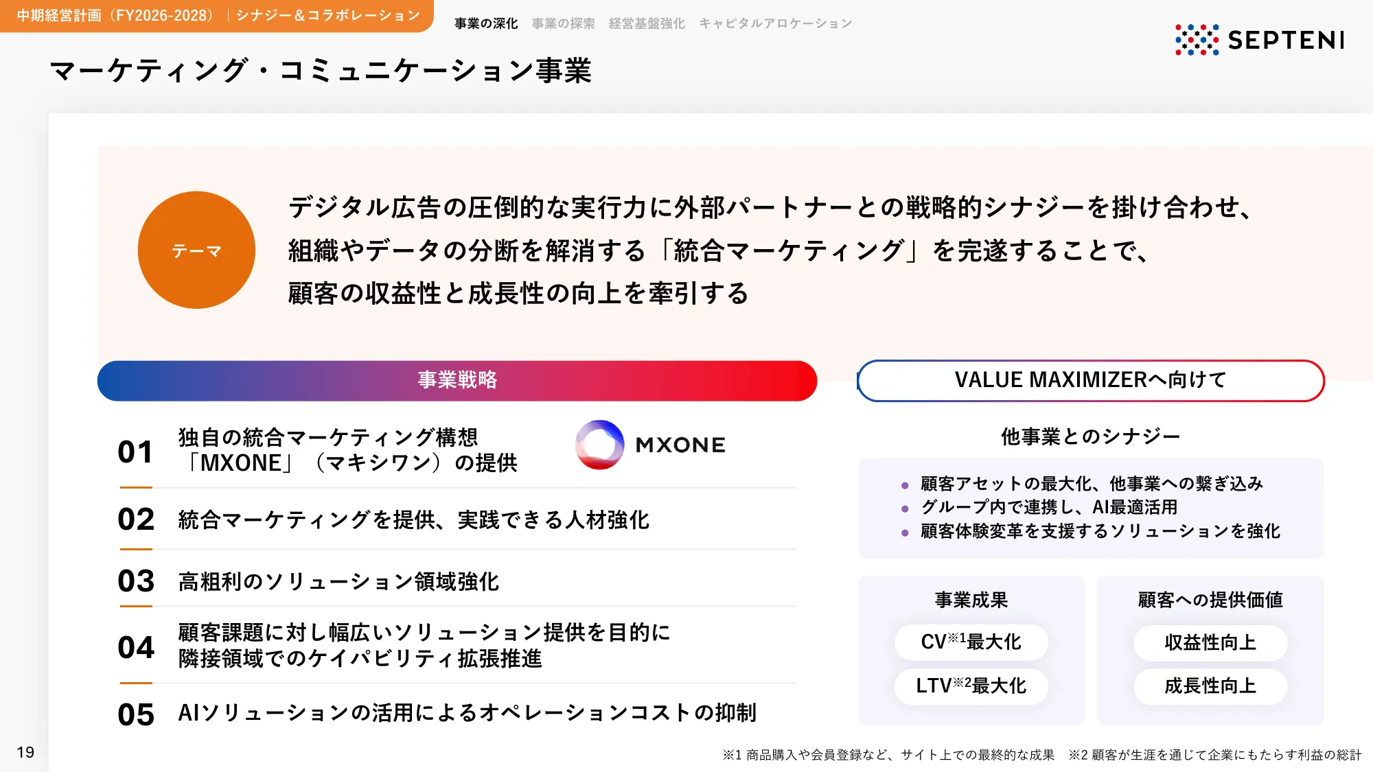中期経営計画｜FY2026-2028 株式会社セプテーニ・ホールディングス