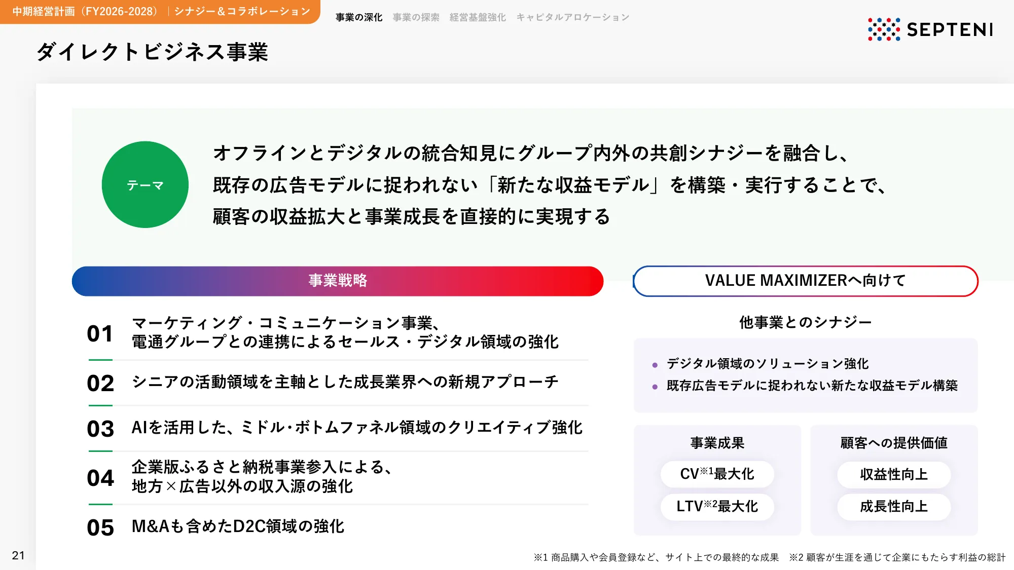 中期経営計画｜FY2026-2028 株式会社セプテーニ・ホールディングス